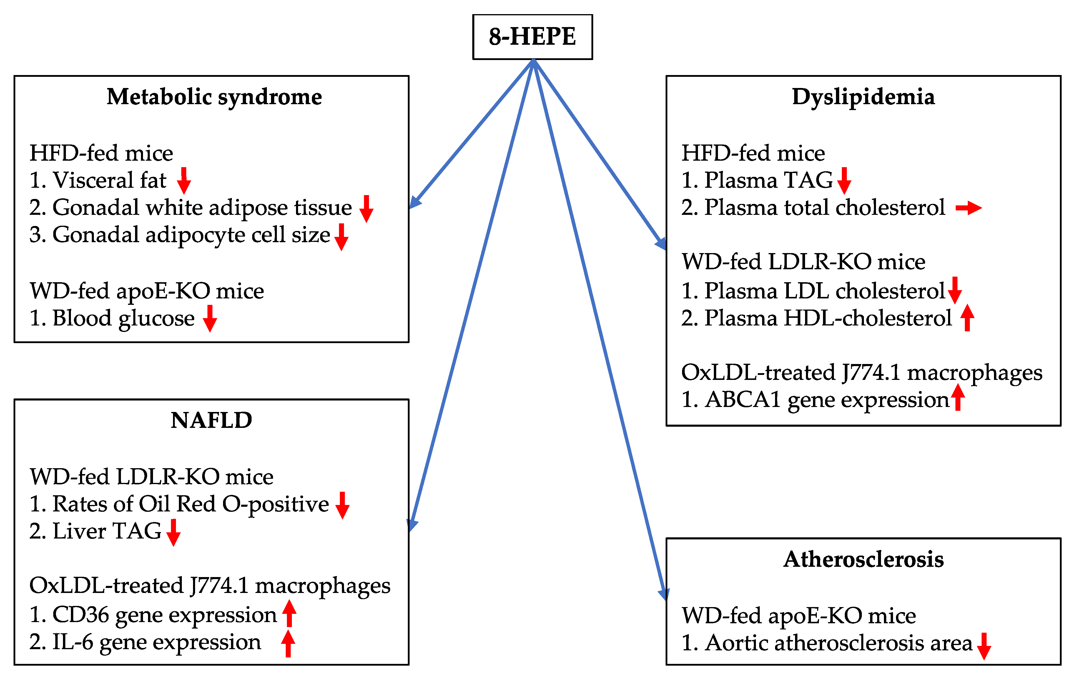 Nutrients 13 03765 g004 550