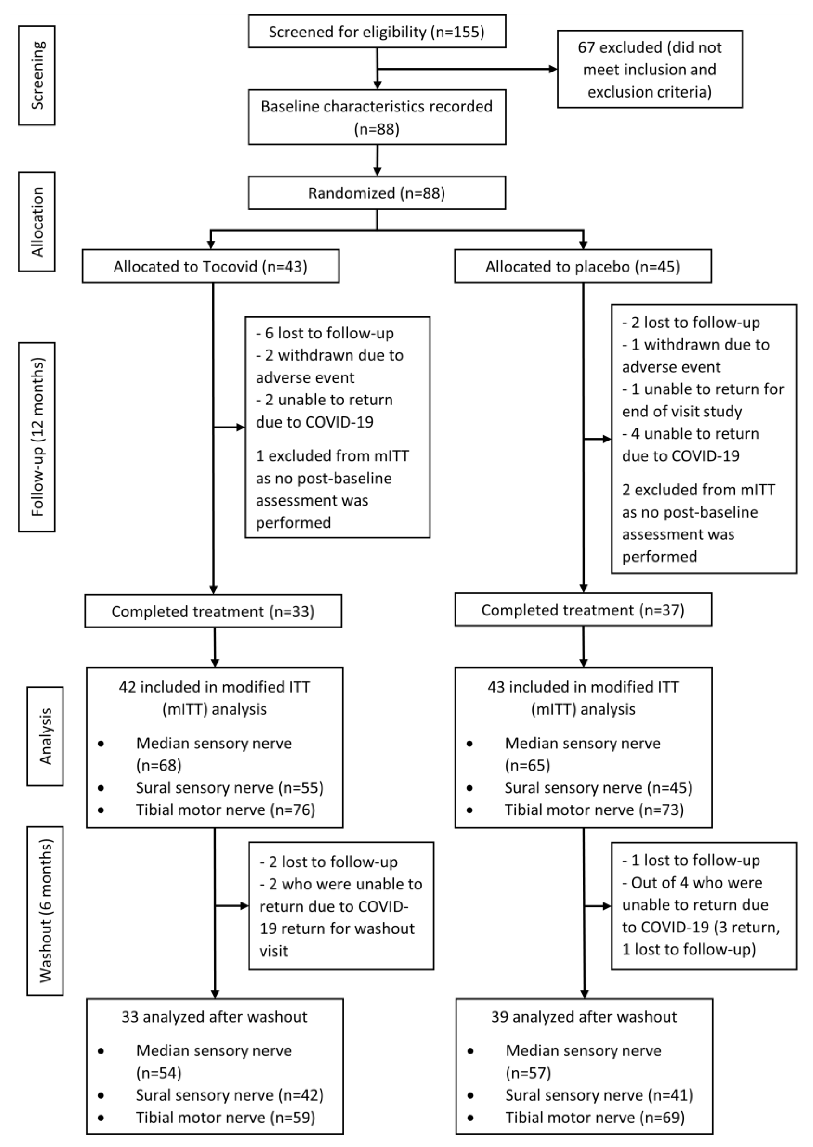 Nutrients 13 03770 g001 Nutrients 13 03770 g001