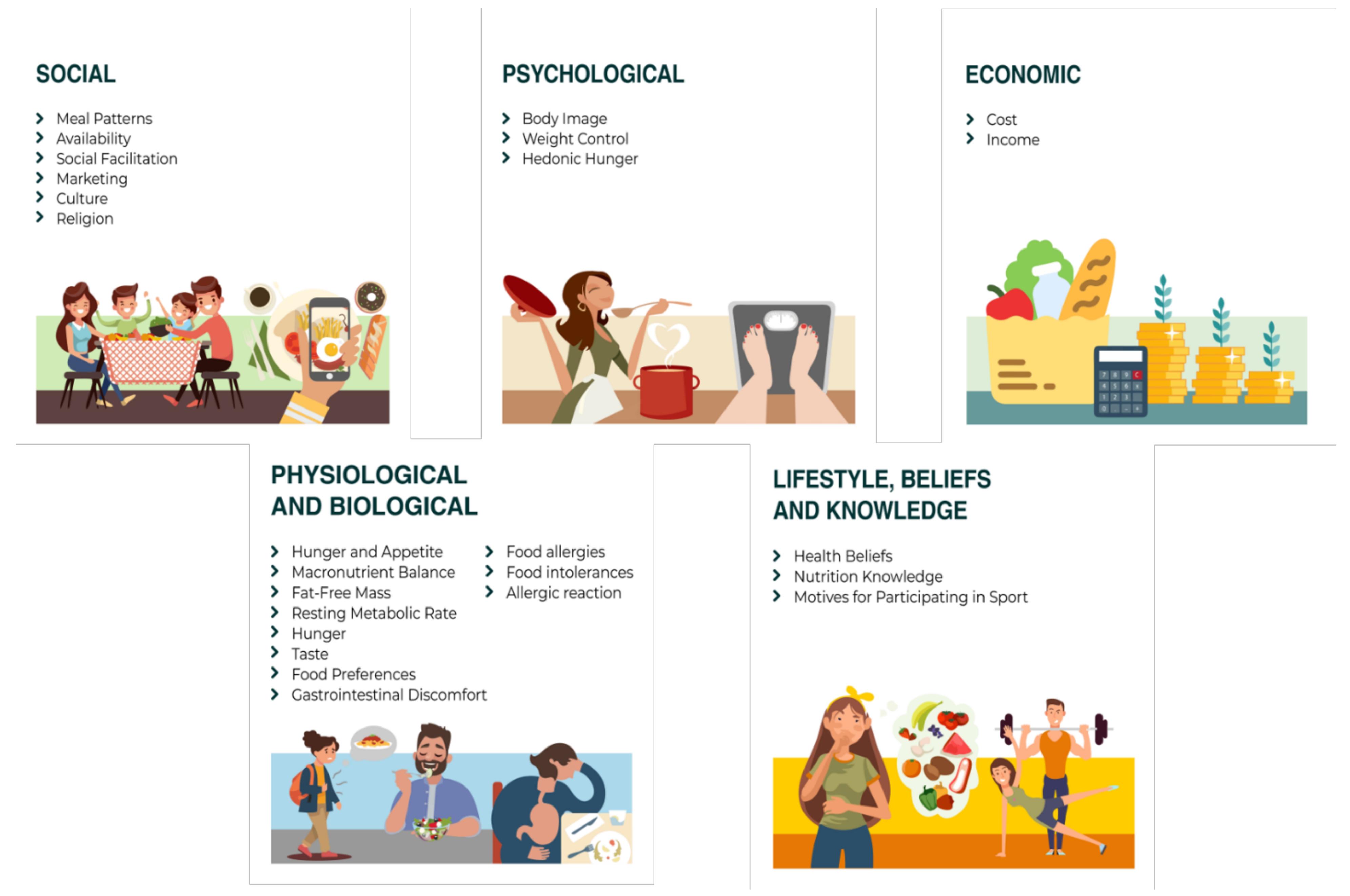 Nutritional needs for team sports