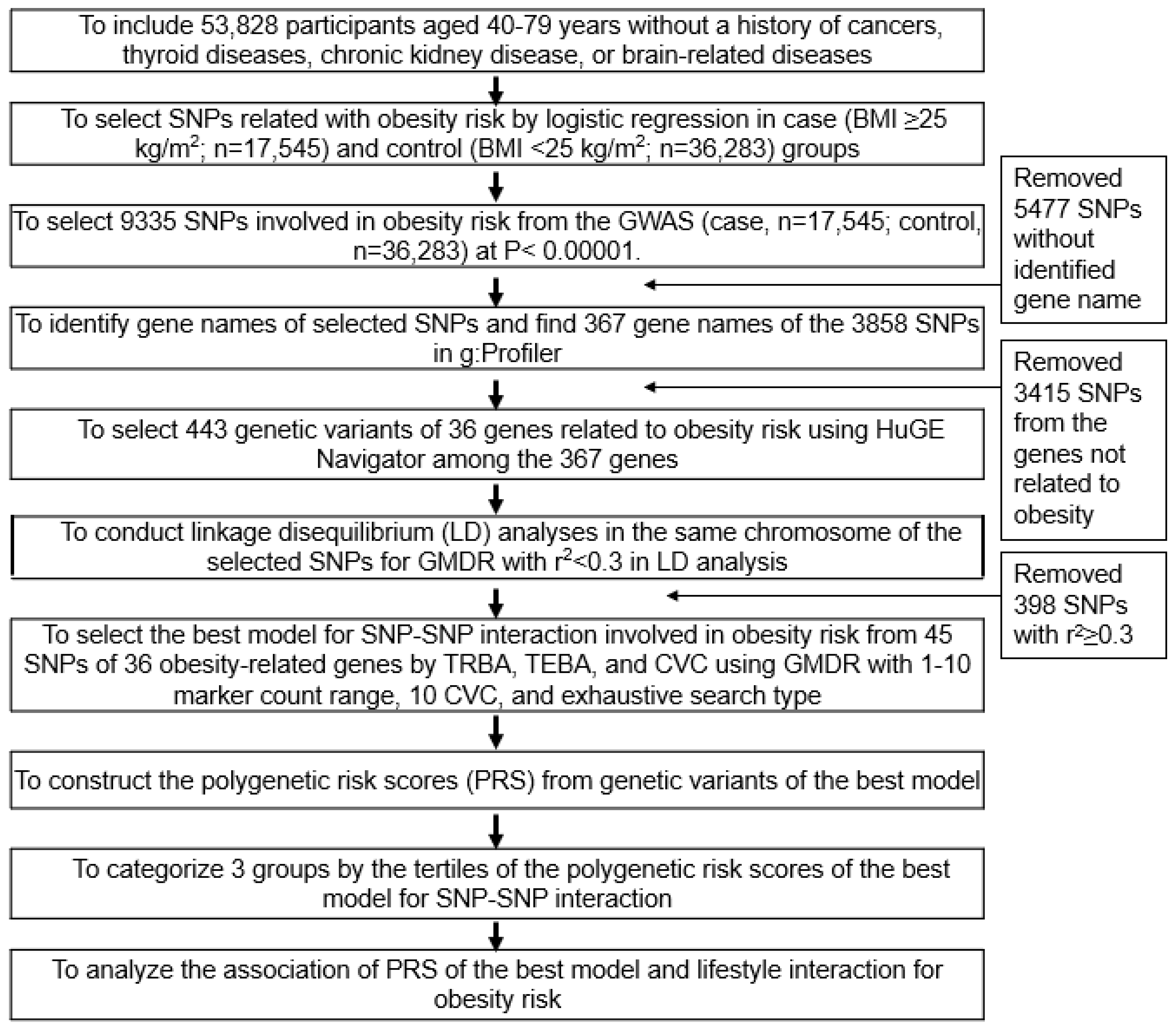 Nutrients 13 03772 g001