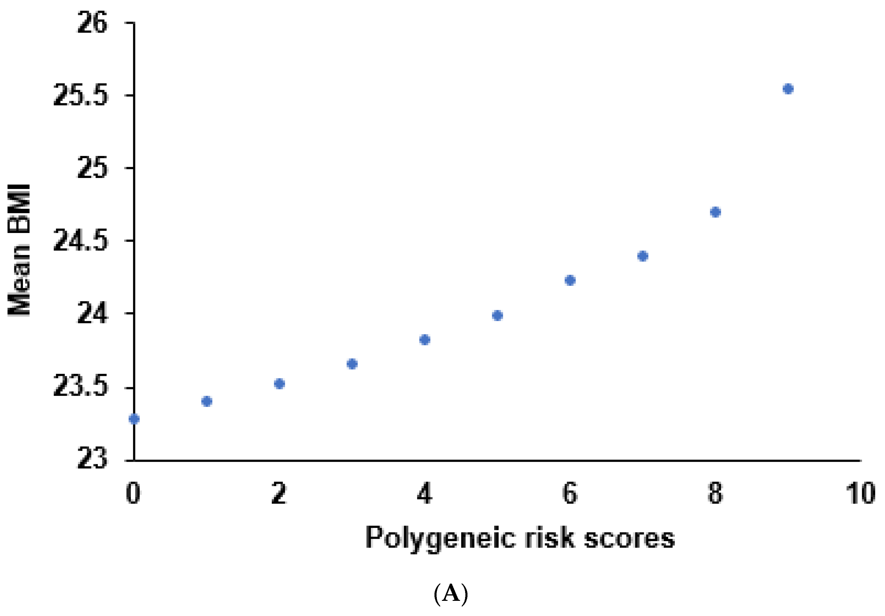 Nutrients 13 03772 g002a
