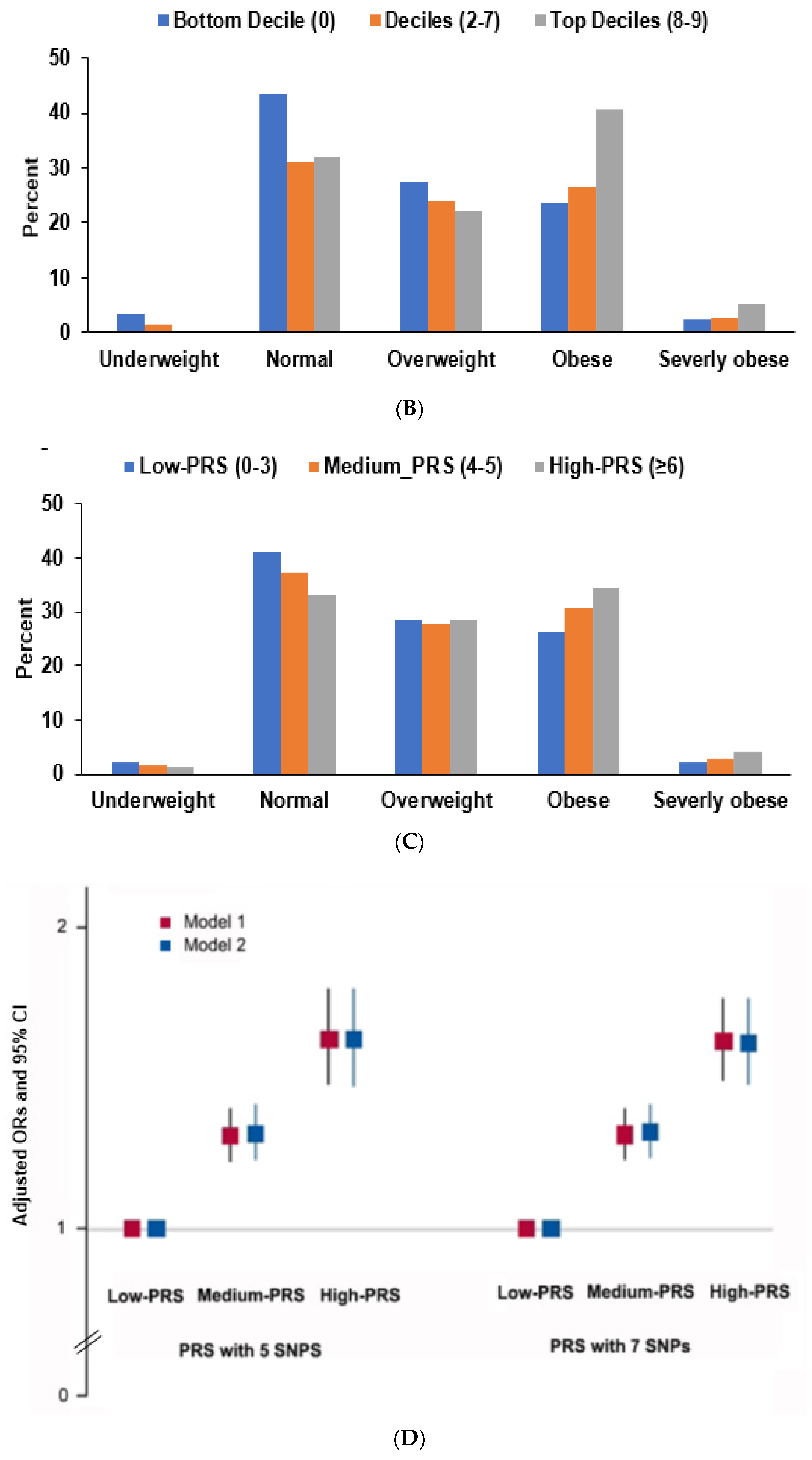 Nutrients 13 03772 g002b