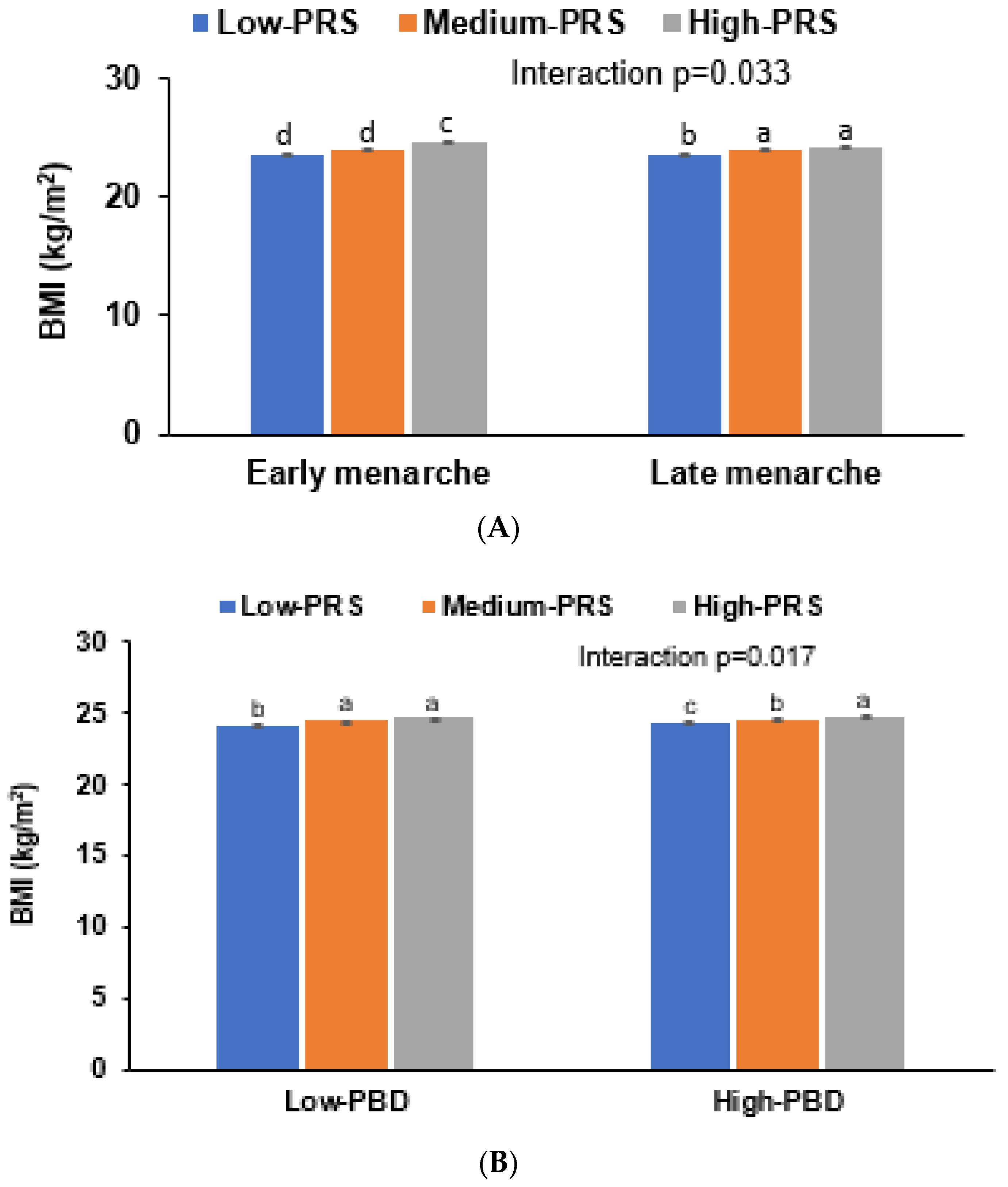 Nutrients 13 03772 g003a