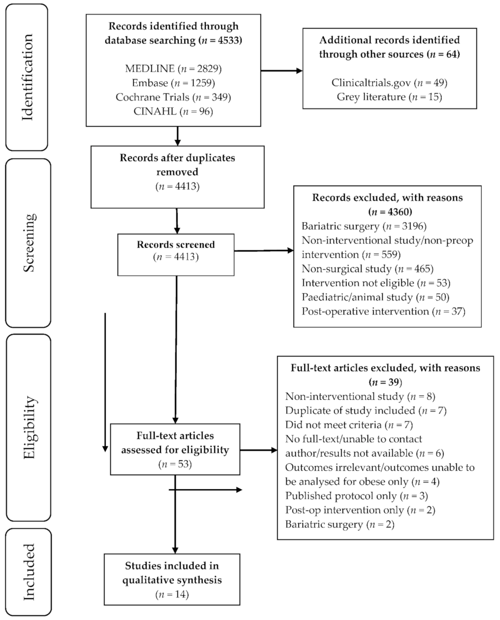 Nutrients 13 03775 g001 550