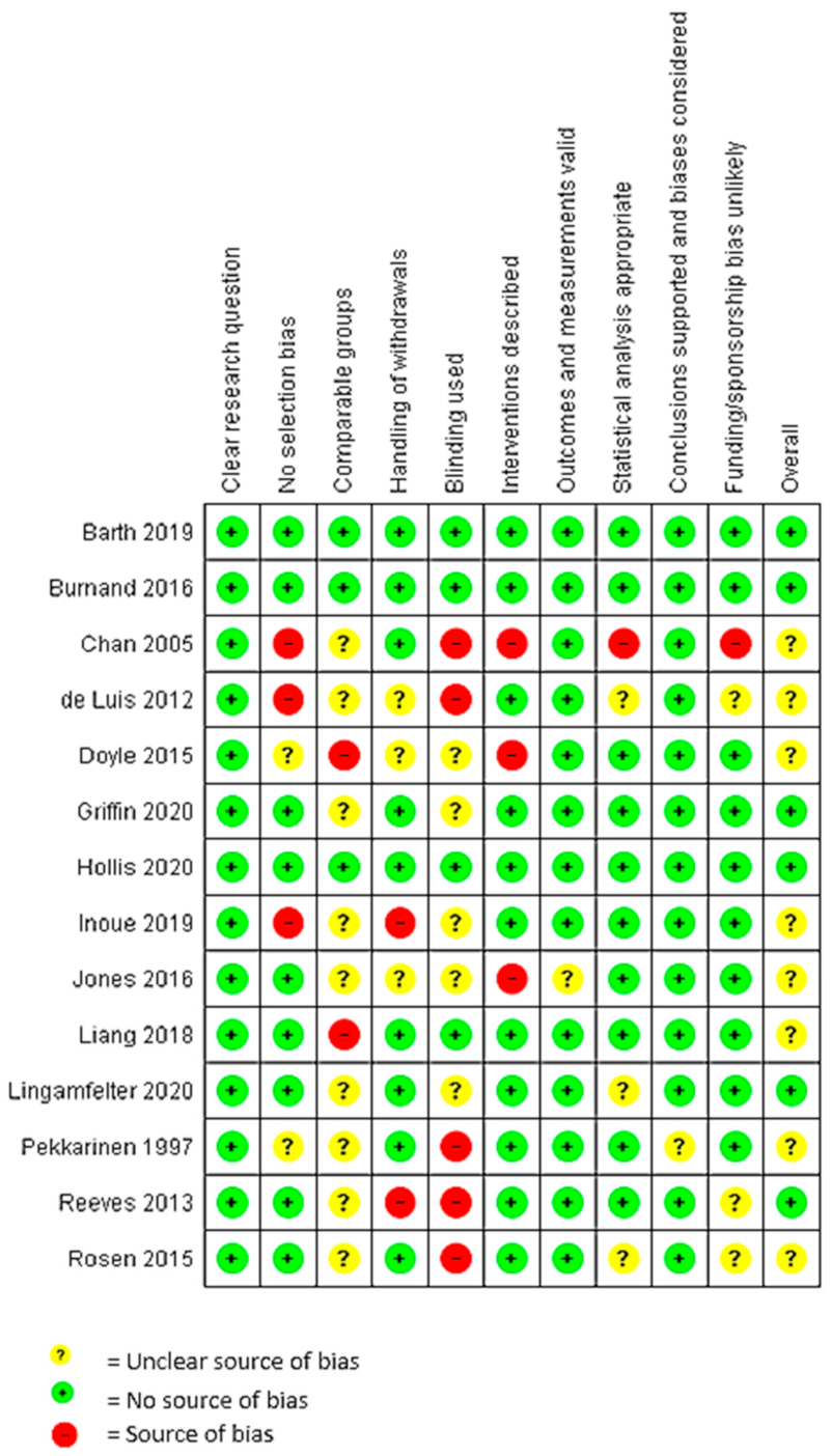 Nutrients 13 03775 g002 550