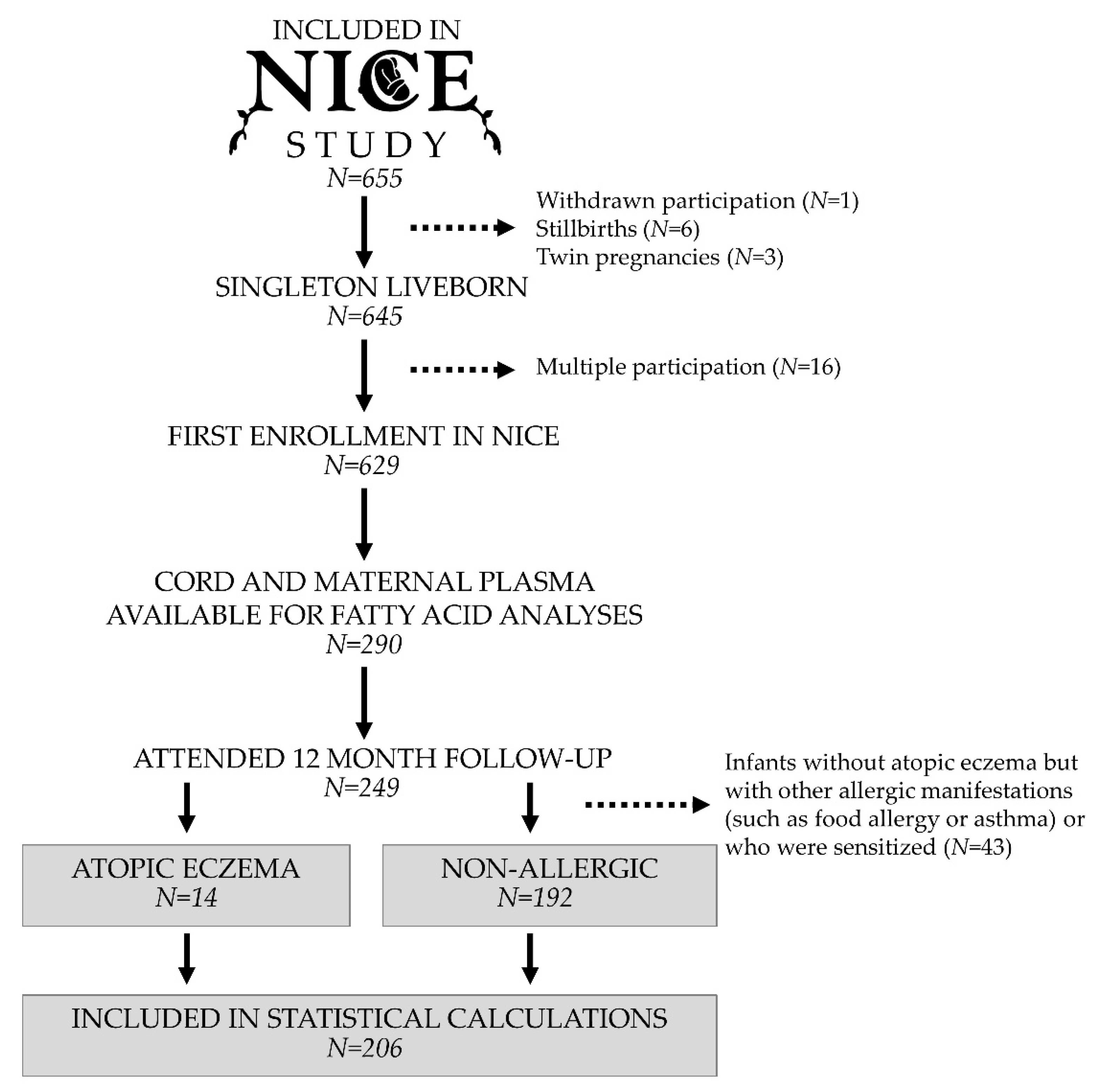 Nutrients 13 03779 g001
