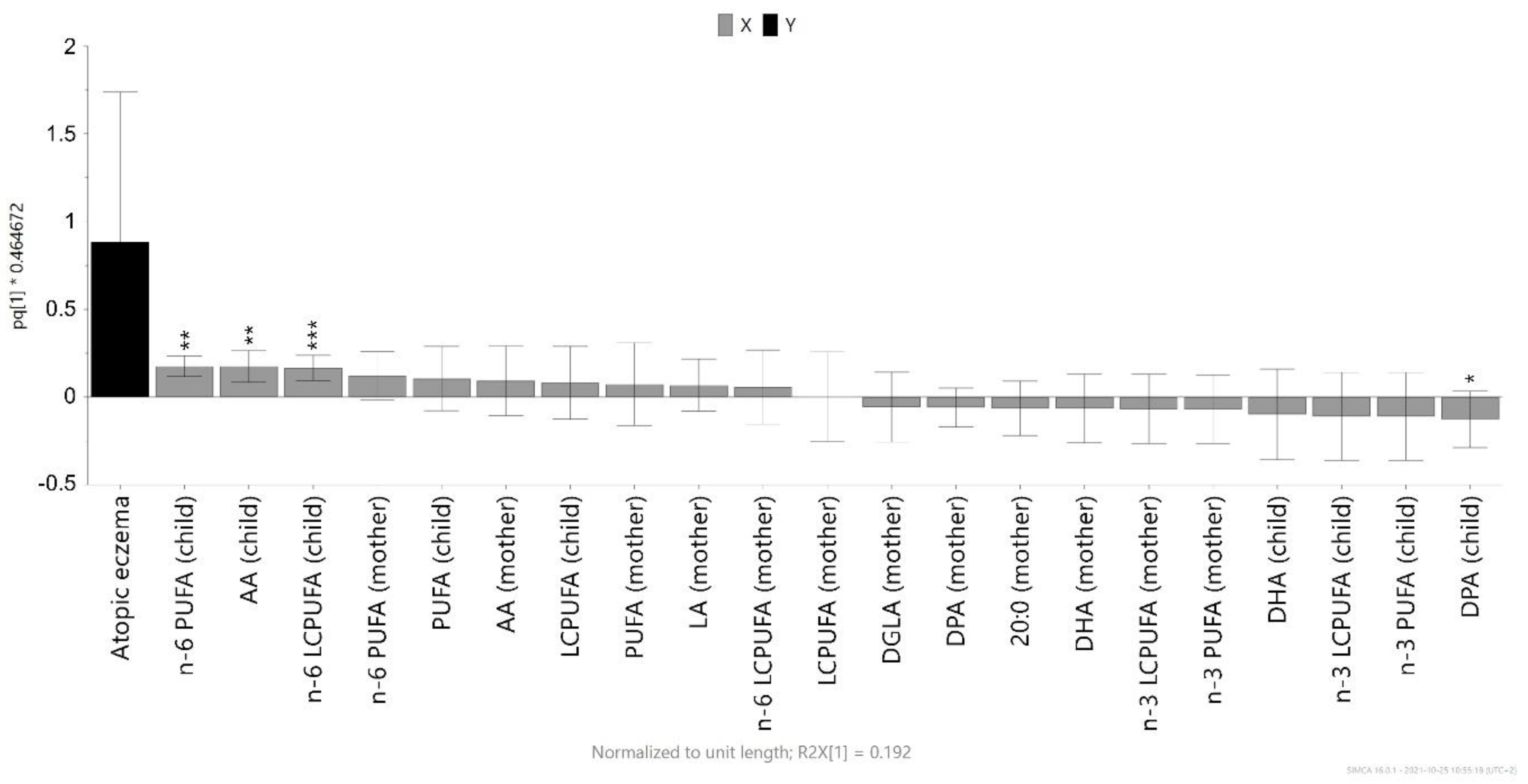 Nutrients 13 03779 g003