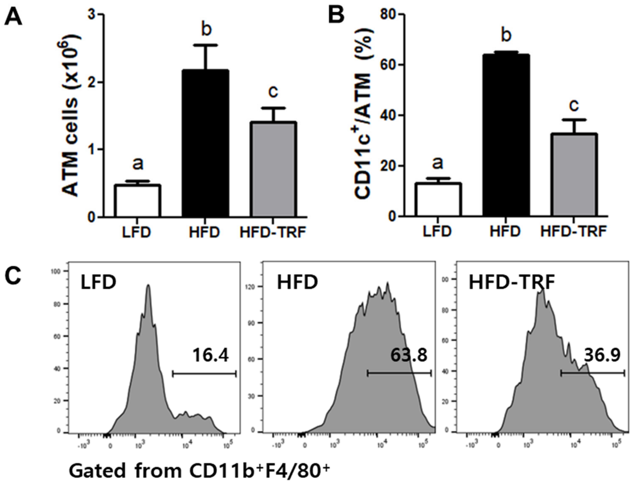 Nutrients 13 03780 g003