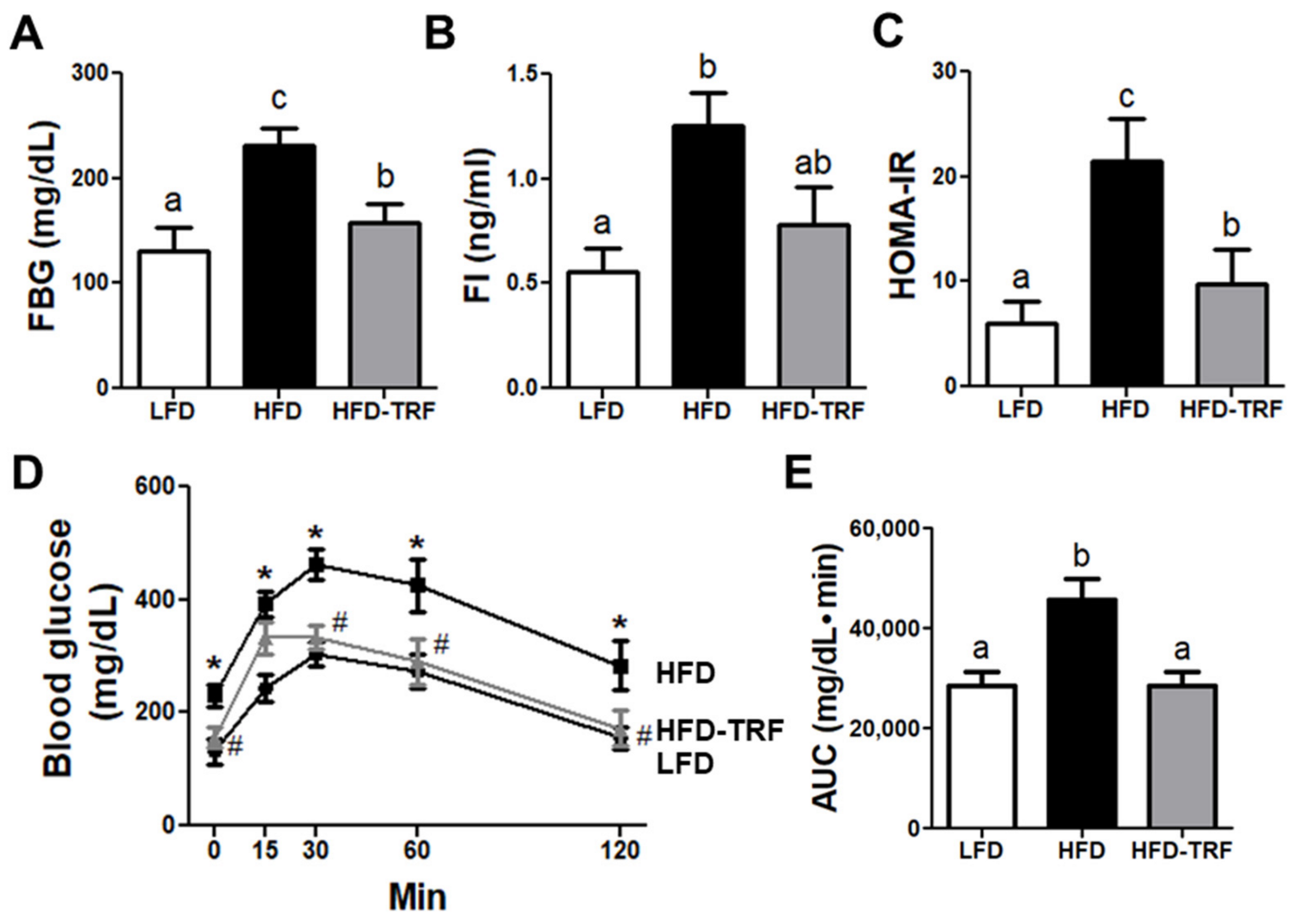 Nutrients 13 03780 g006