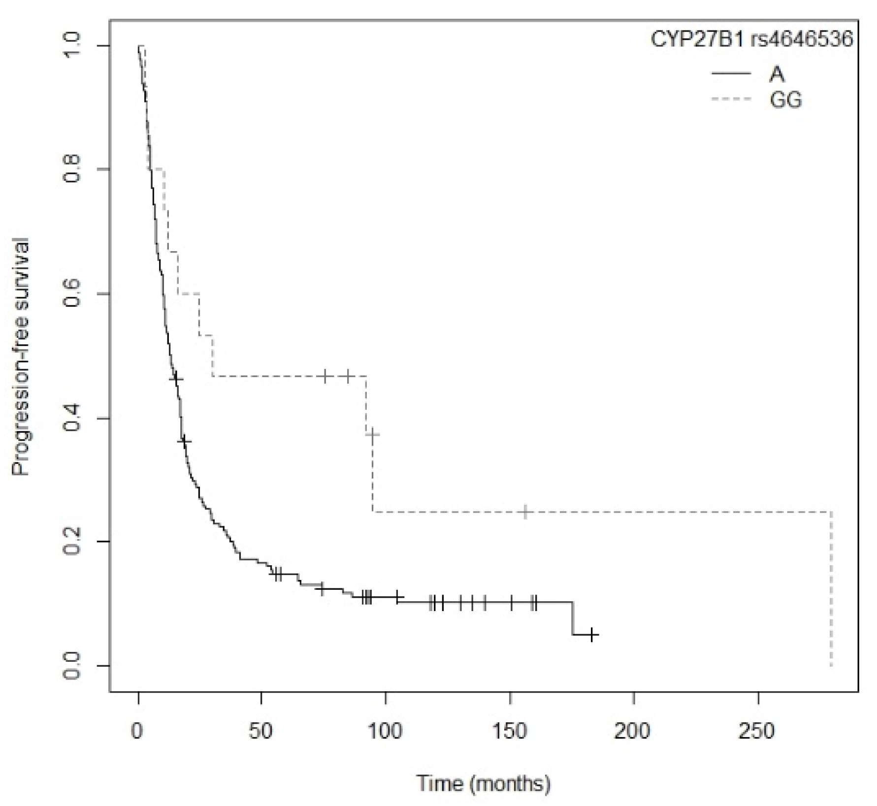 Nutrients 13 03783 g003