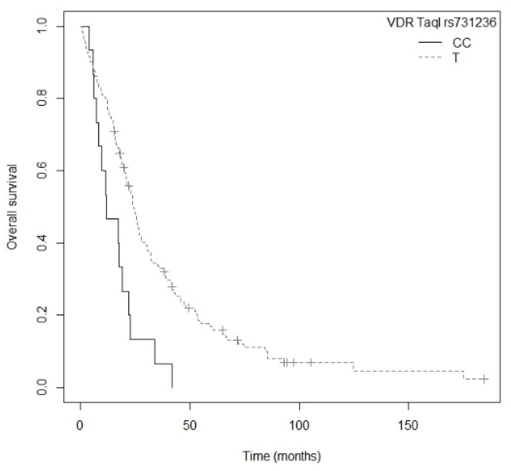 Nutrients 13 03783 g006