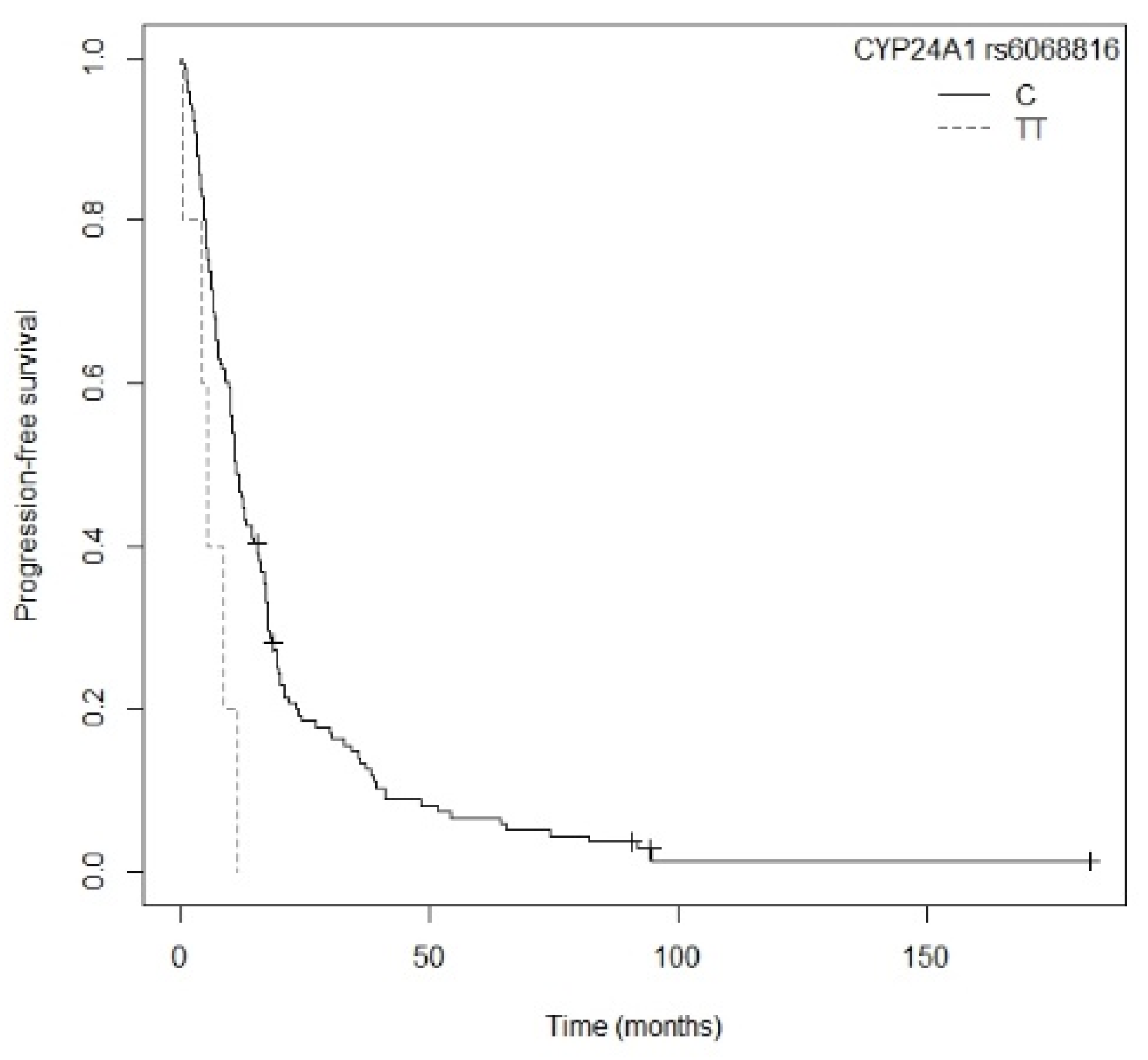 Nutrients 13 03783 g009