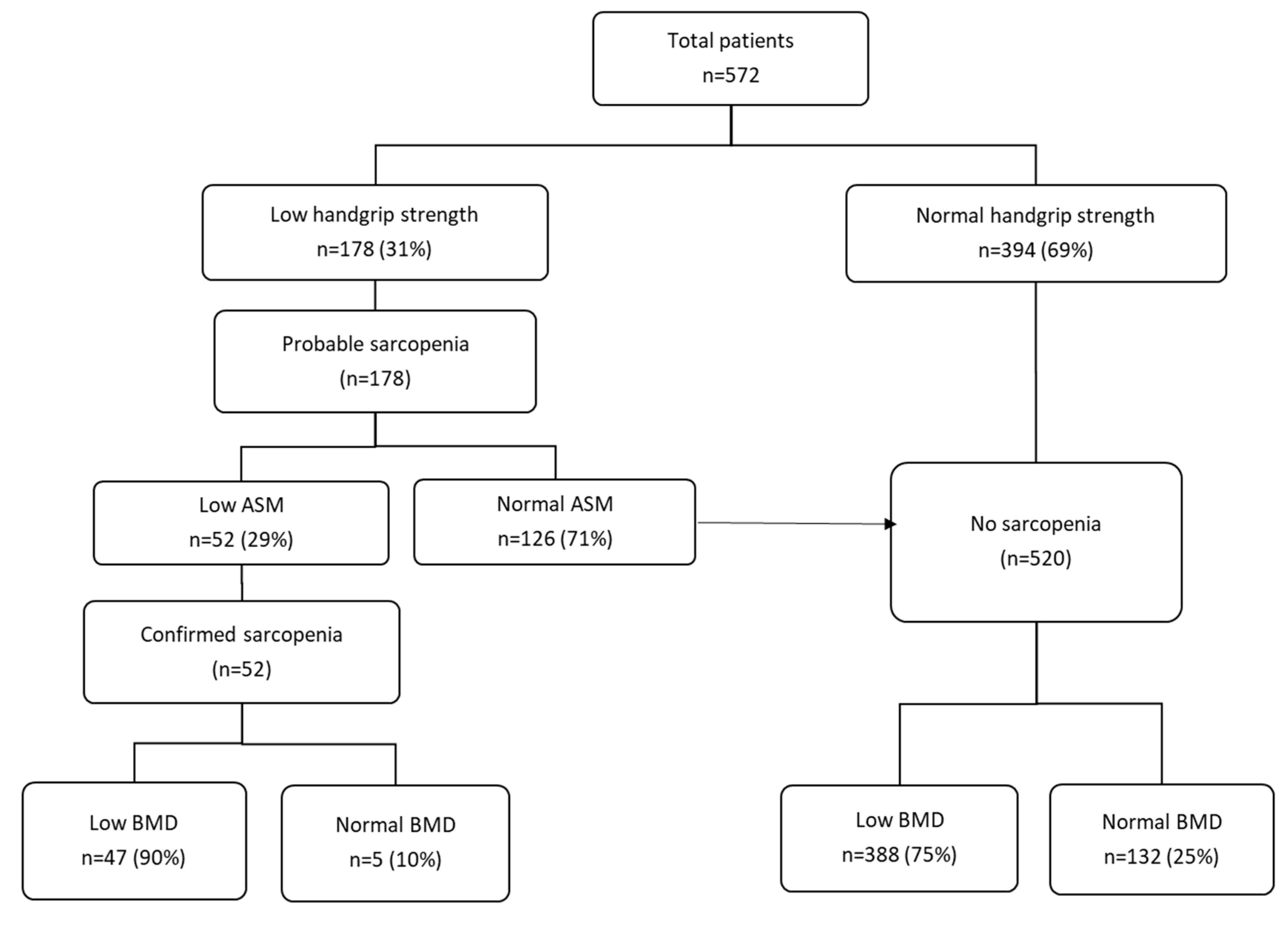 Nutrients 13 03786 g001 550