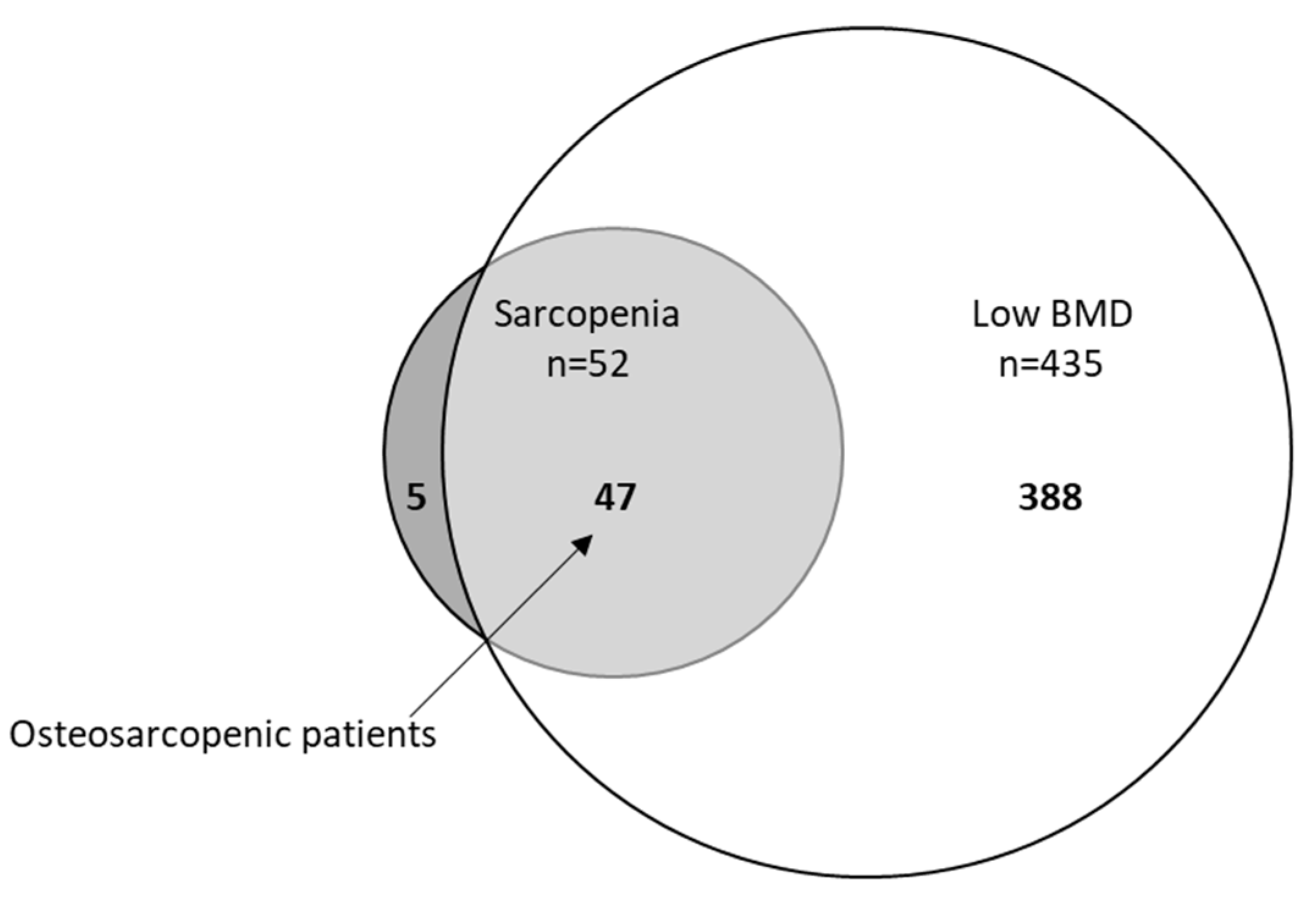 Nutrients 13 03786 g002 550