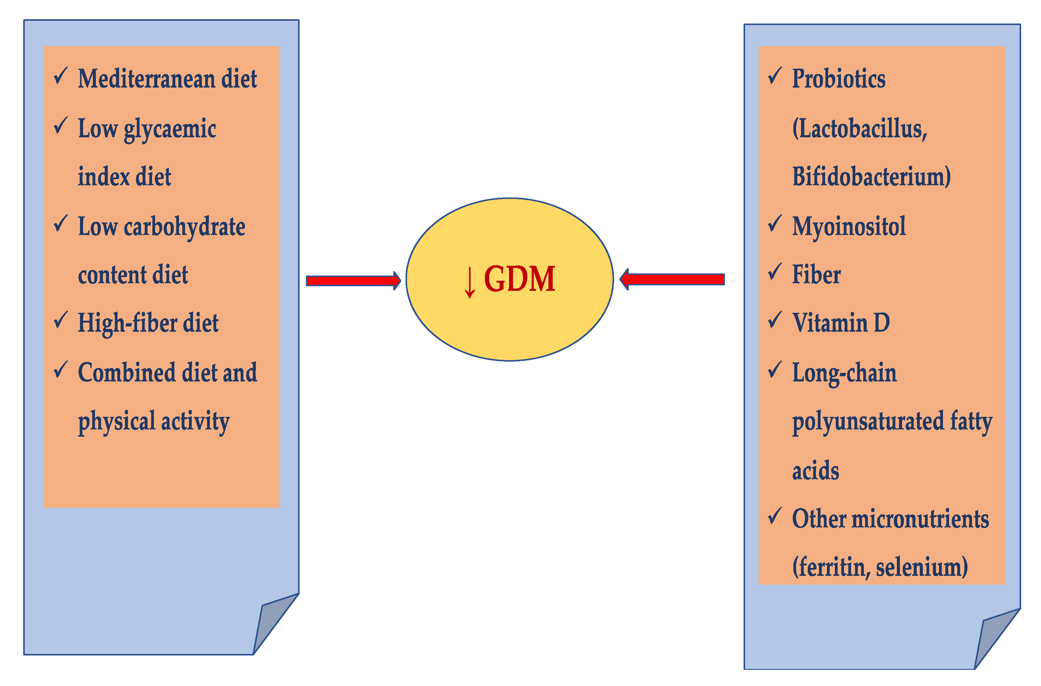 Nutrients 13 03787 g001