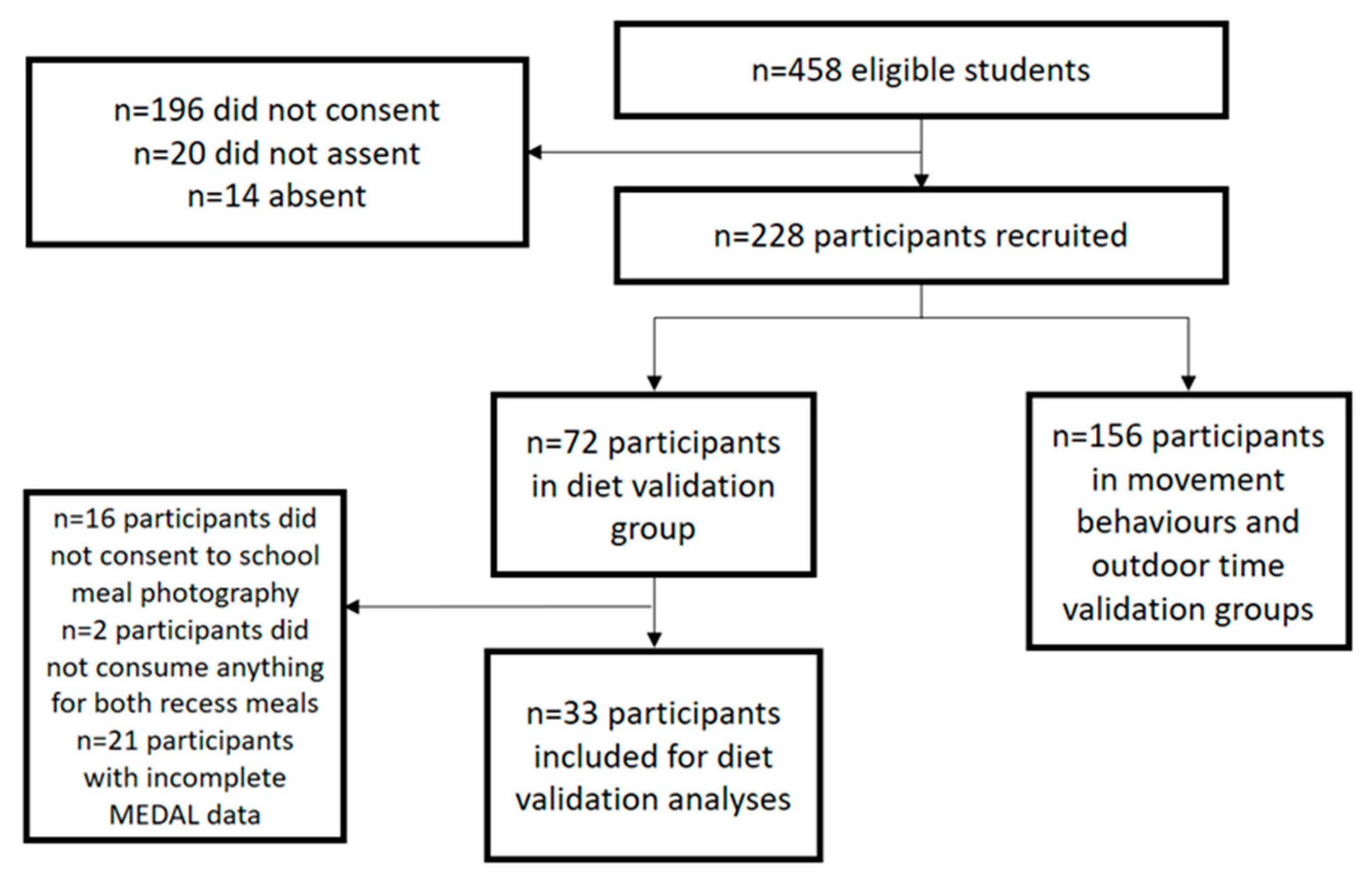 Nutrients 13 03790 g003 550