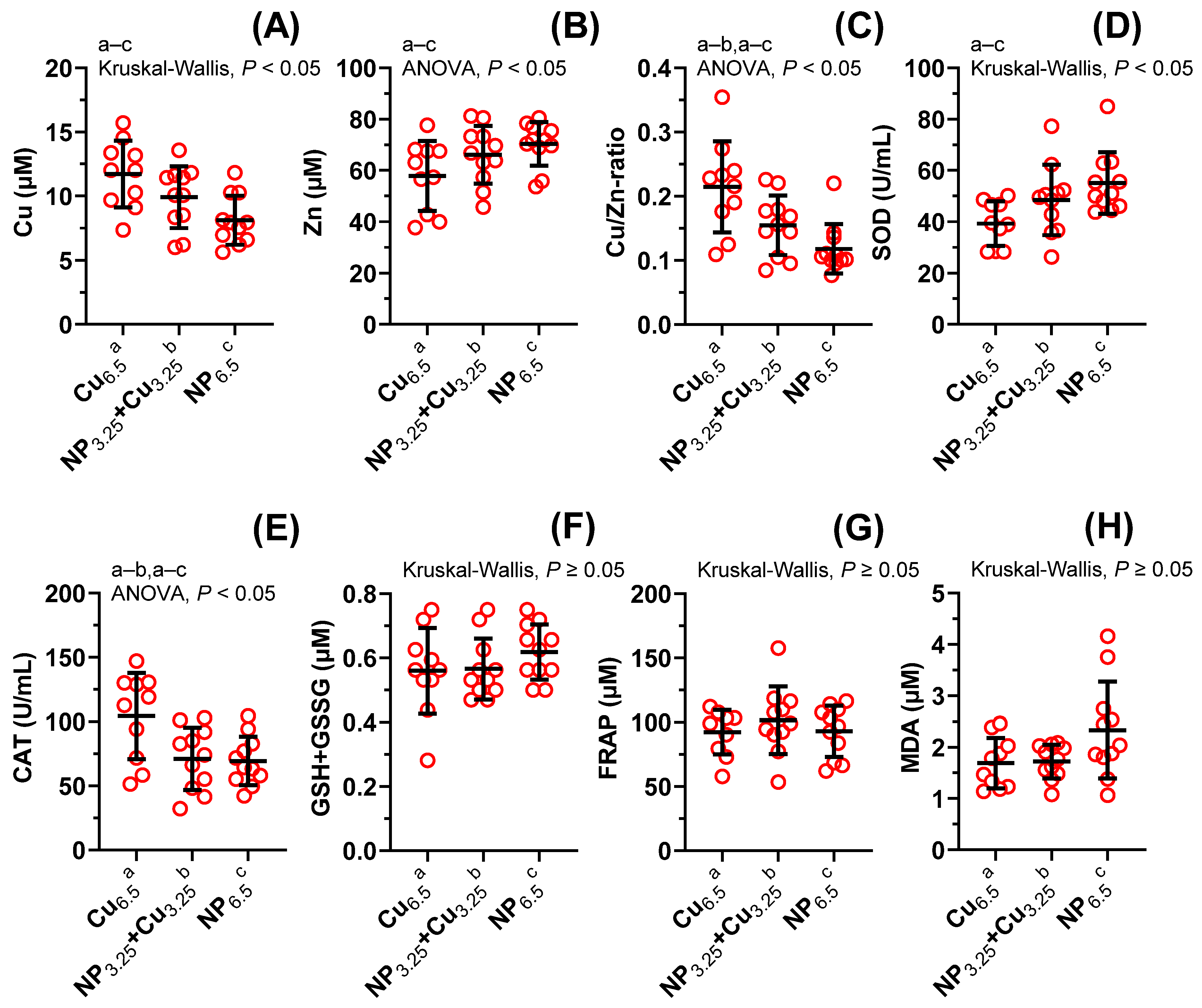 Nutrients 13 03793 g002