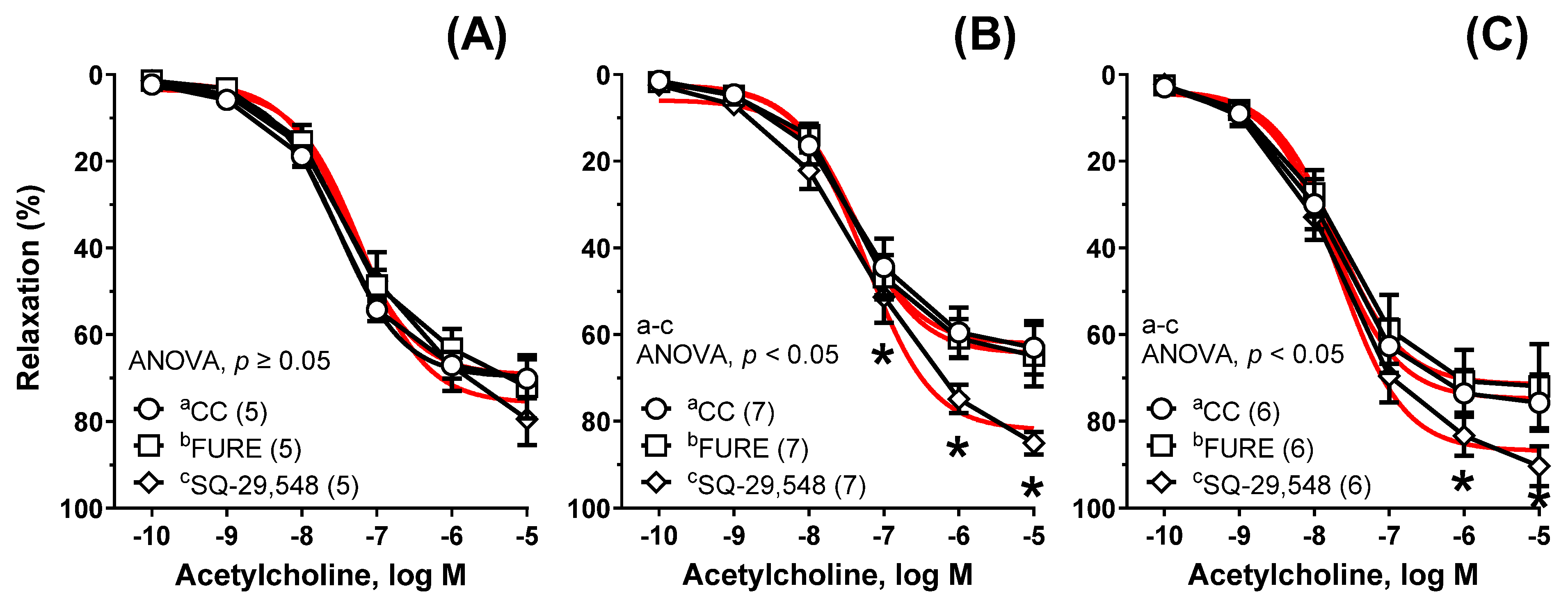 Nutrients 13 03793 g007