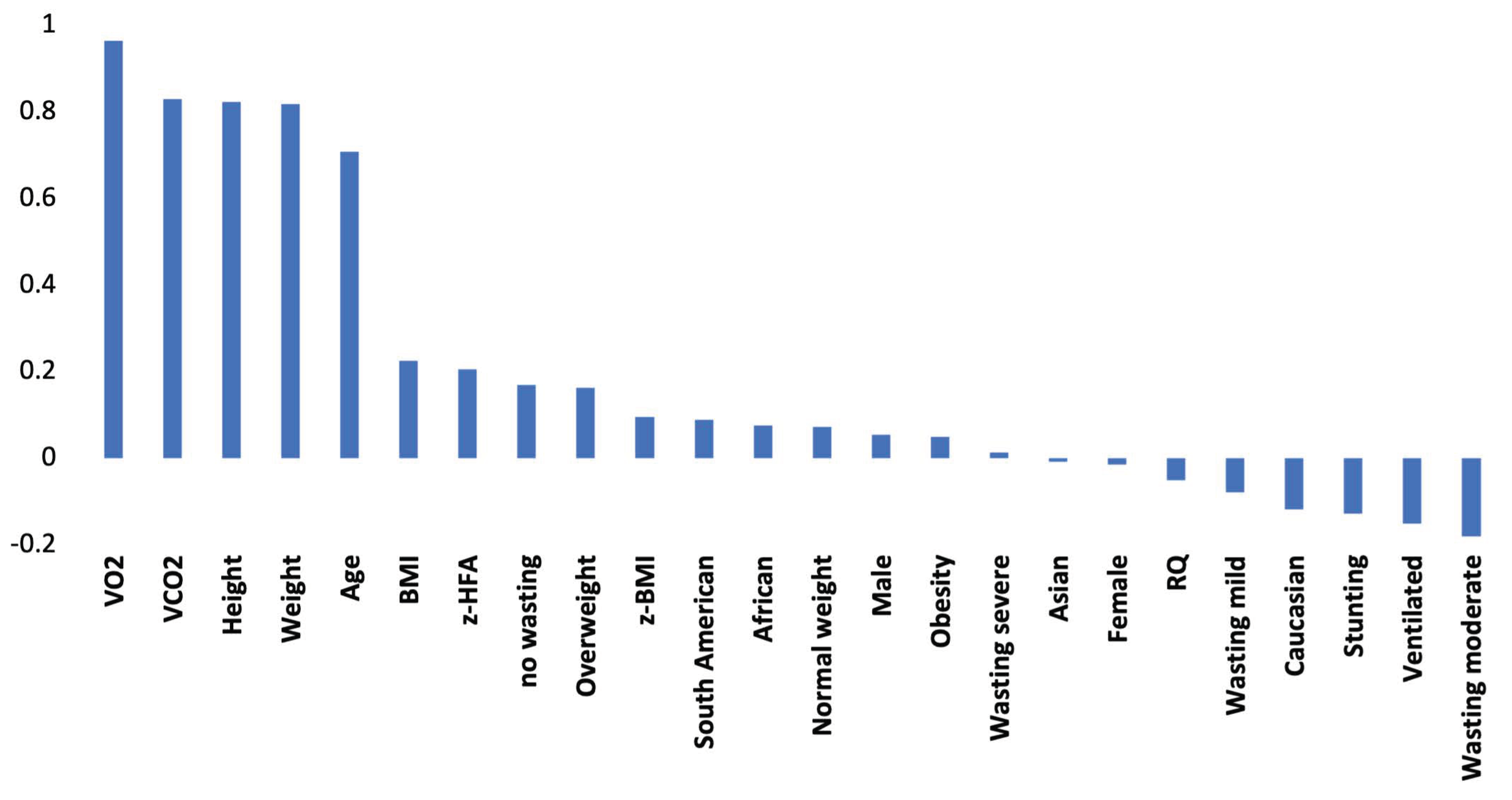 Nutrients 13 03797 g001 Nutrients 13 03797 g001