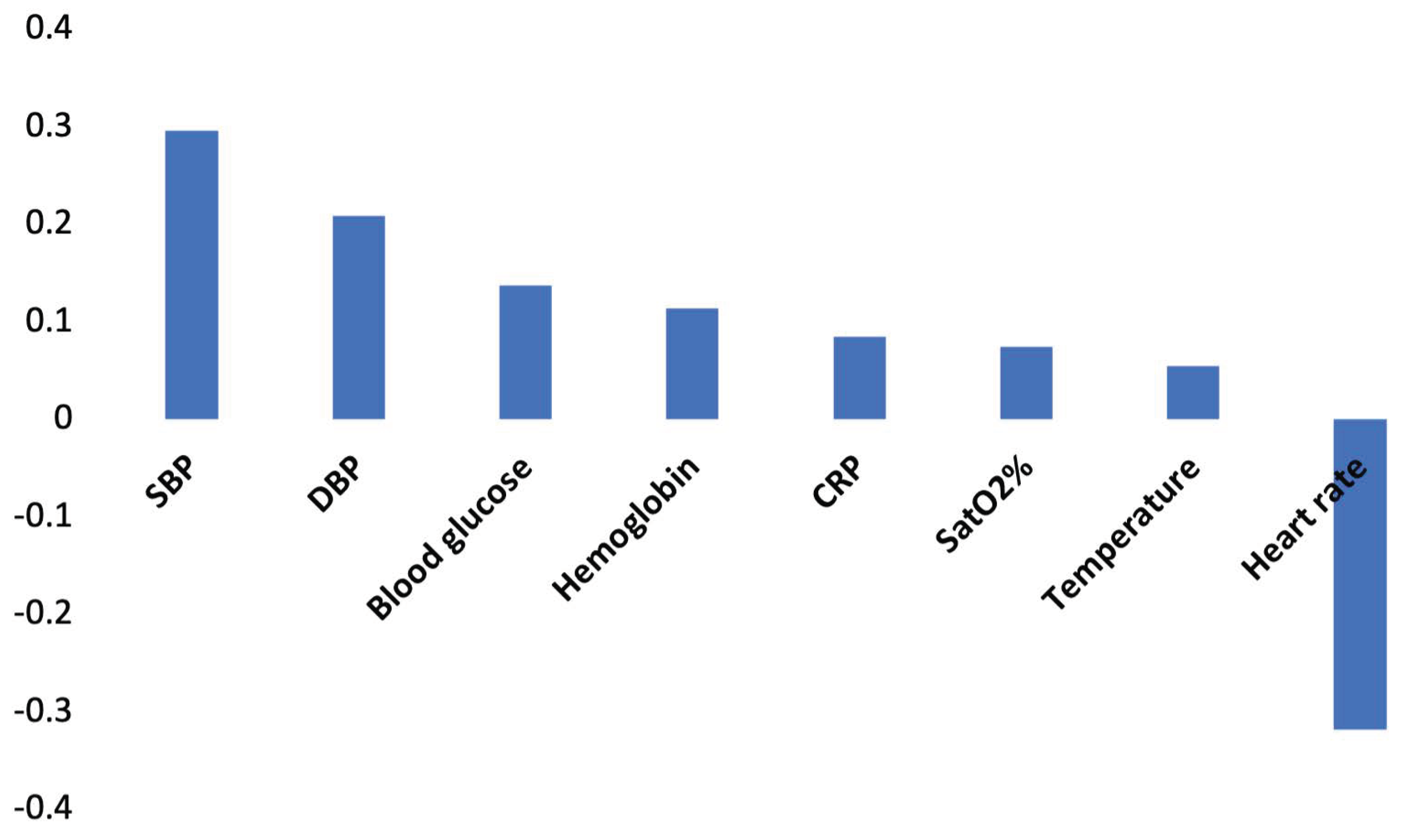 Nutrients 13 03797 g004 Nutrients 13 03797 g004