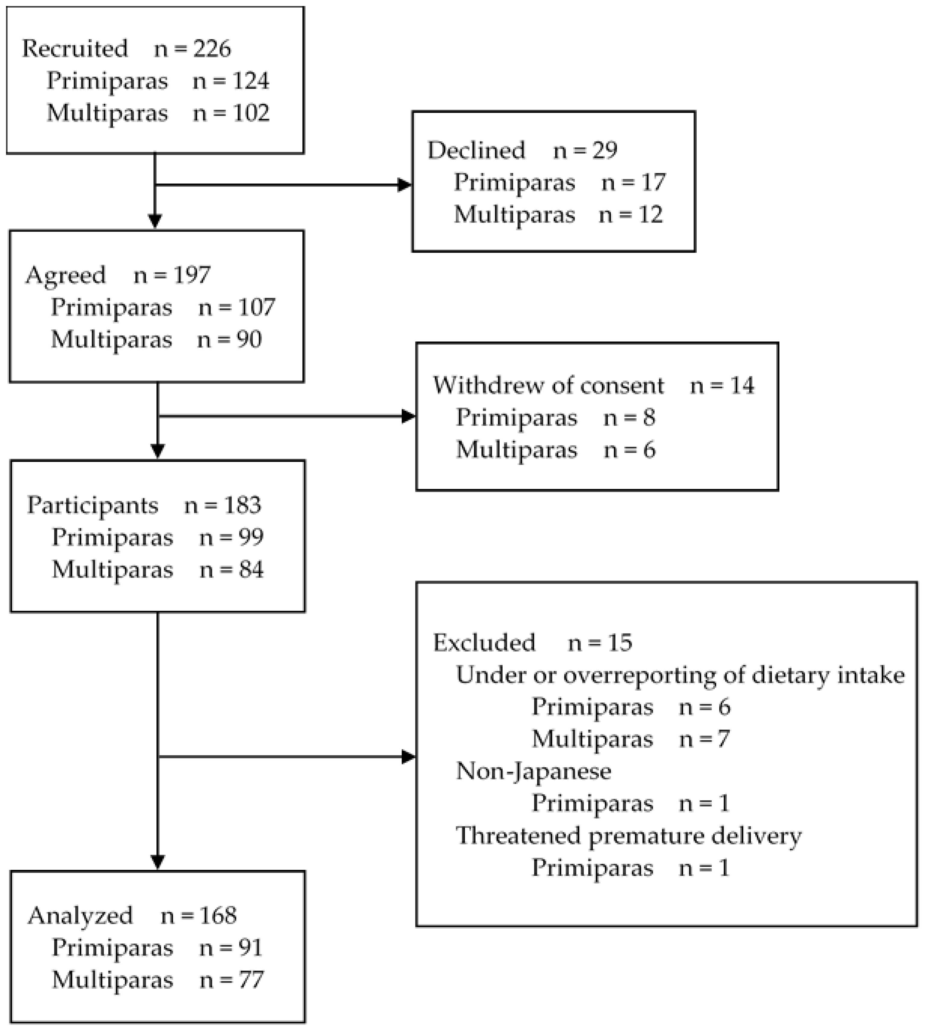 Nutrients 13 03799 g001