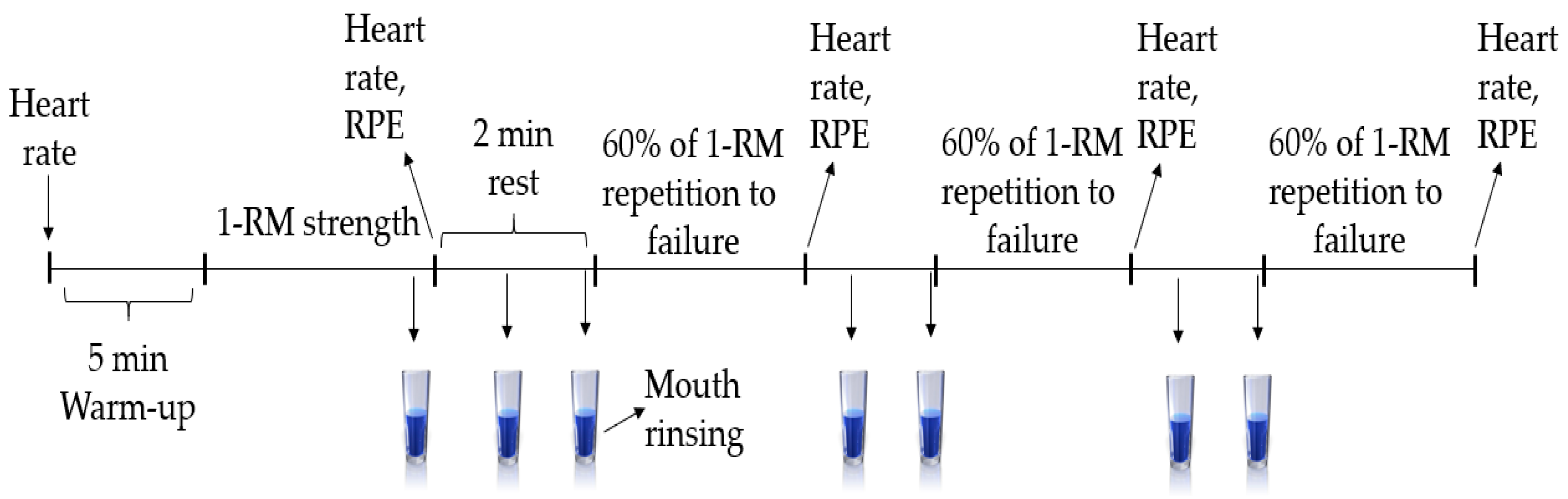 Nutrients 13 03800 g001 550