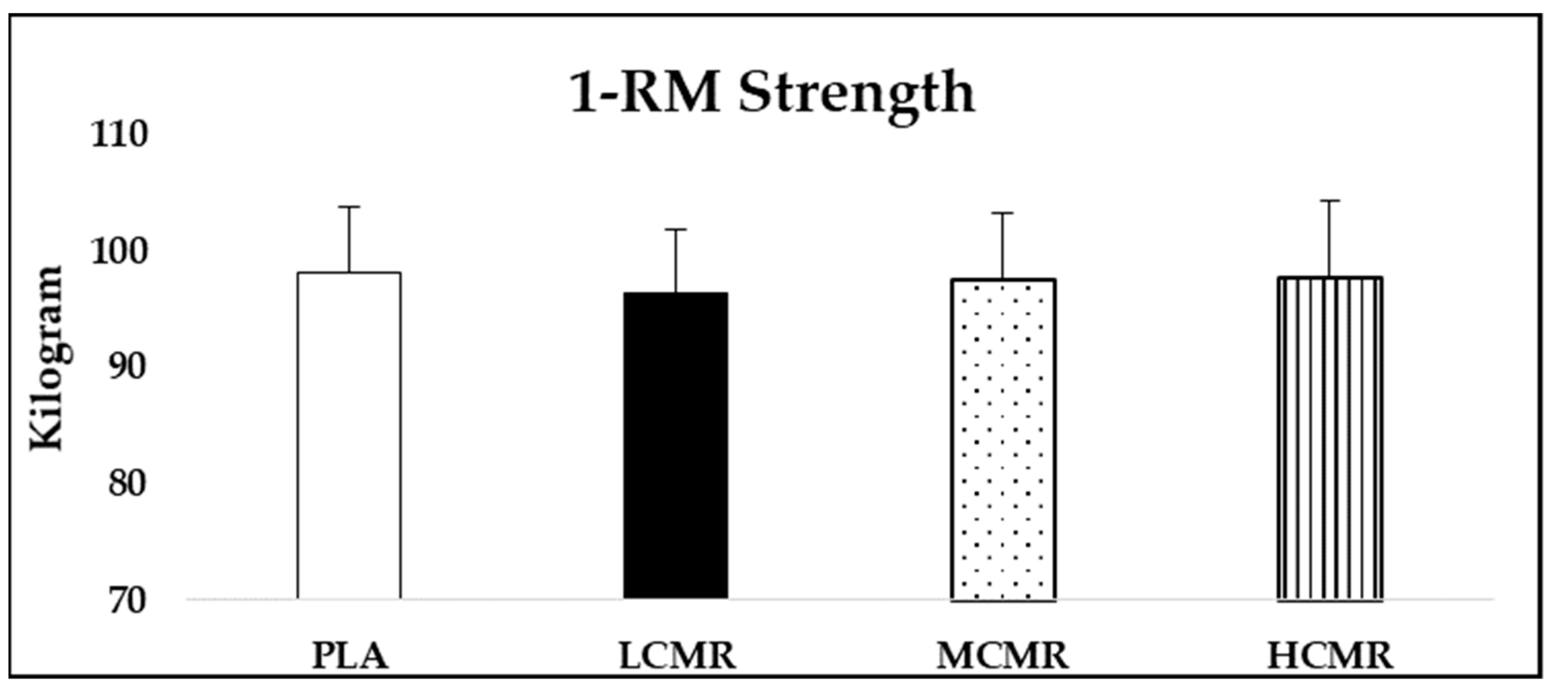 Nutrients 13 03800 g002 550