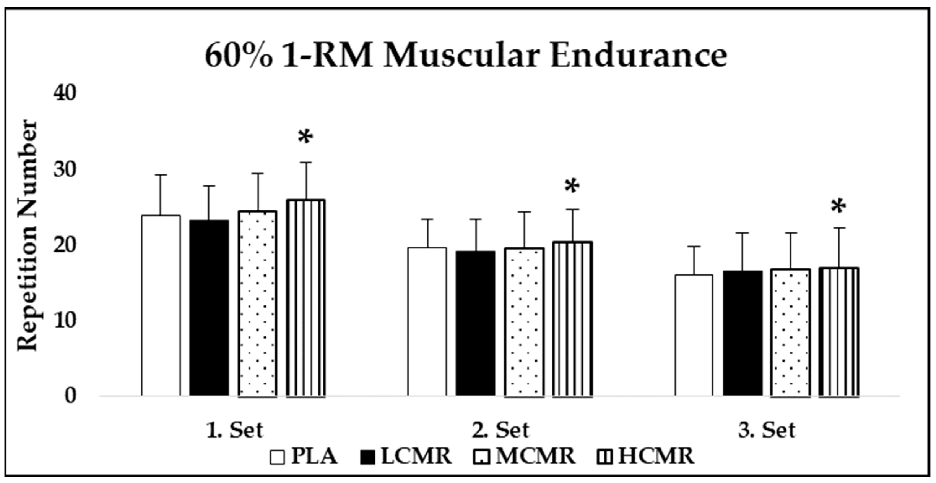 Nutrients 13 03800 g003 550
