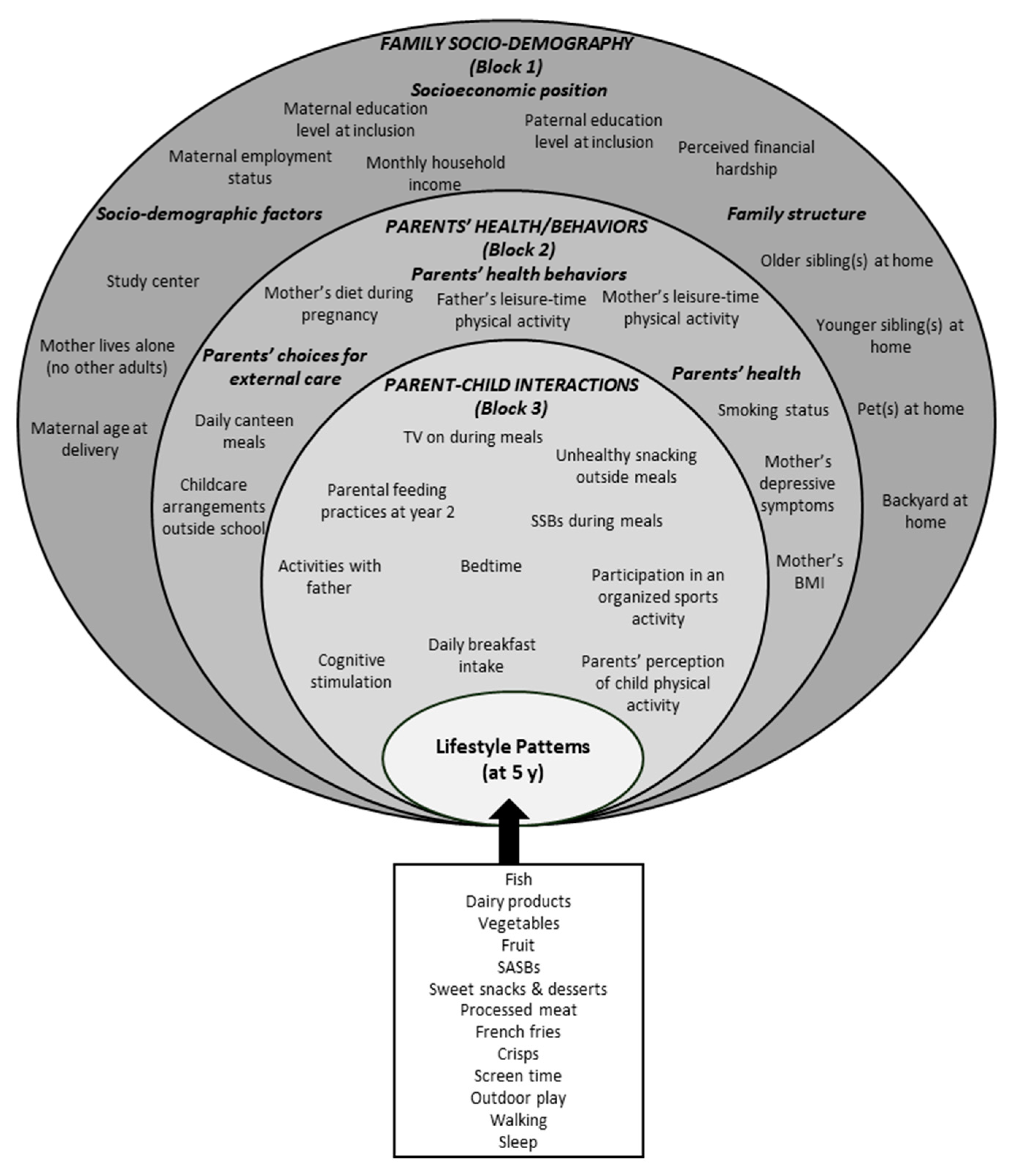 Nutrients 13 03803 g001