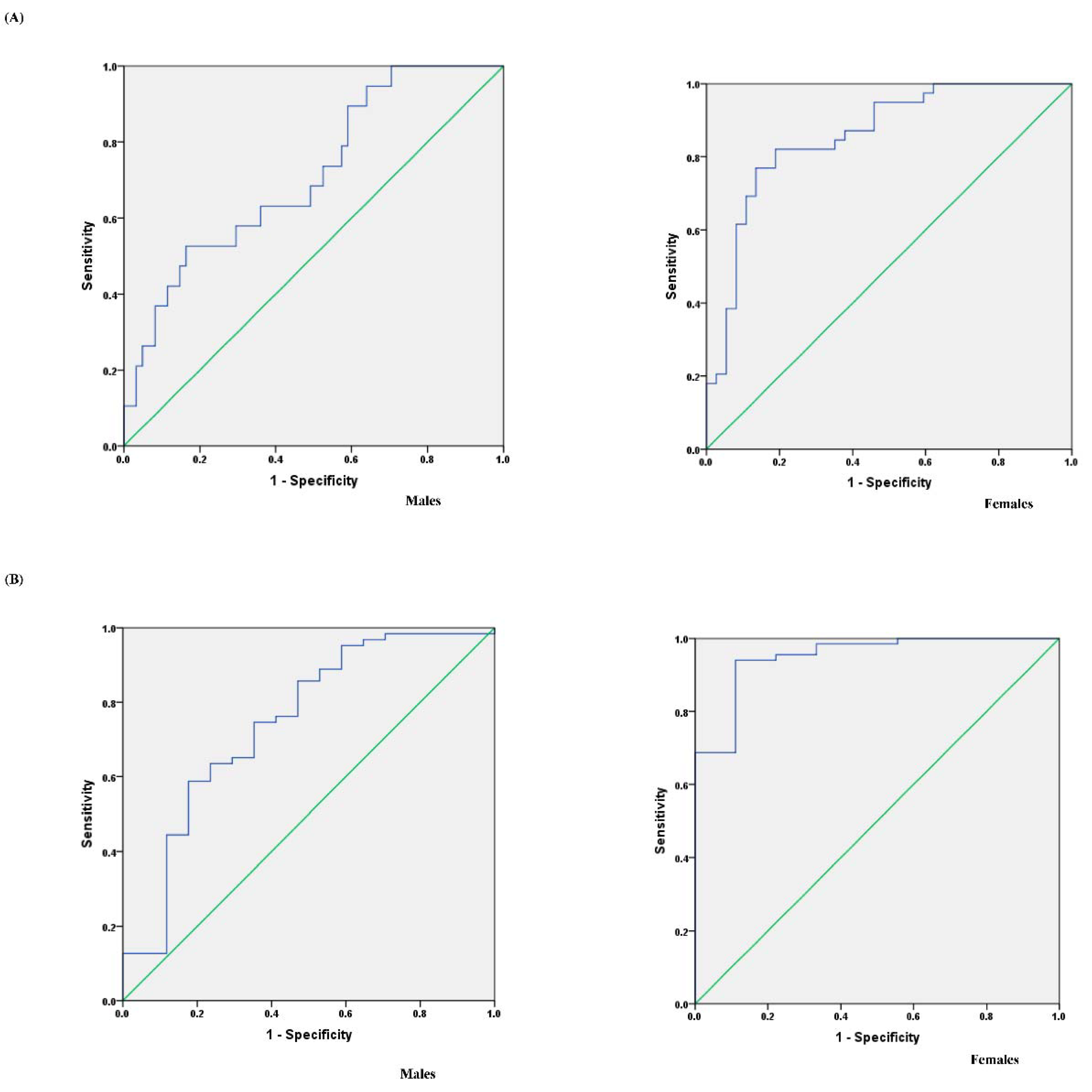 Nutrients 13 03805 g003