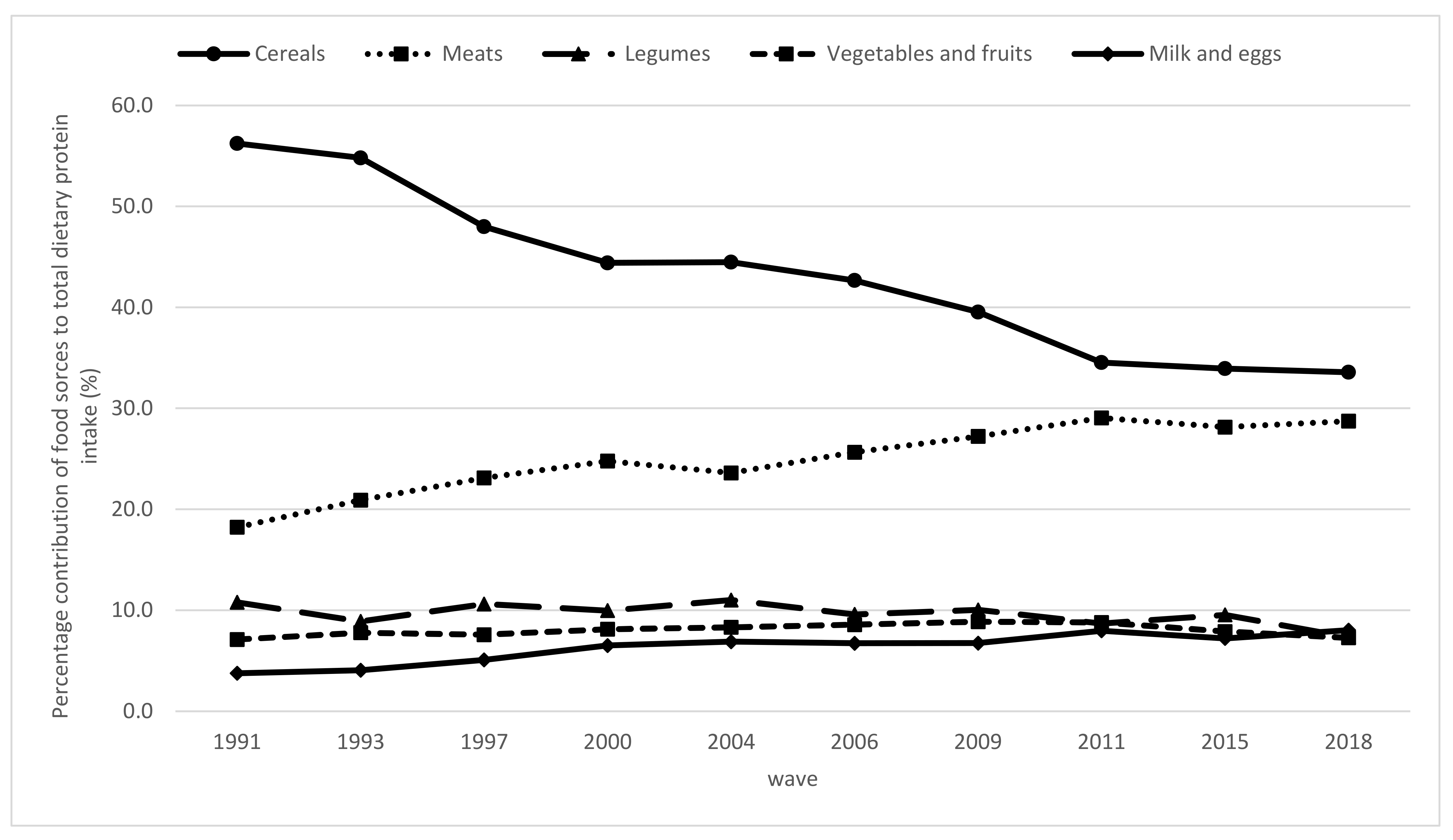 Nutrients 13 03806 g001 550