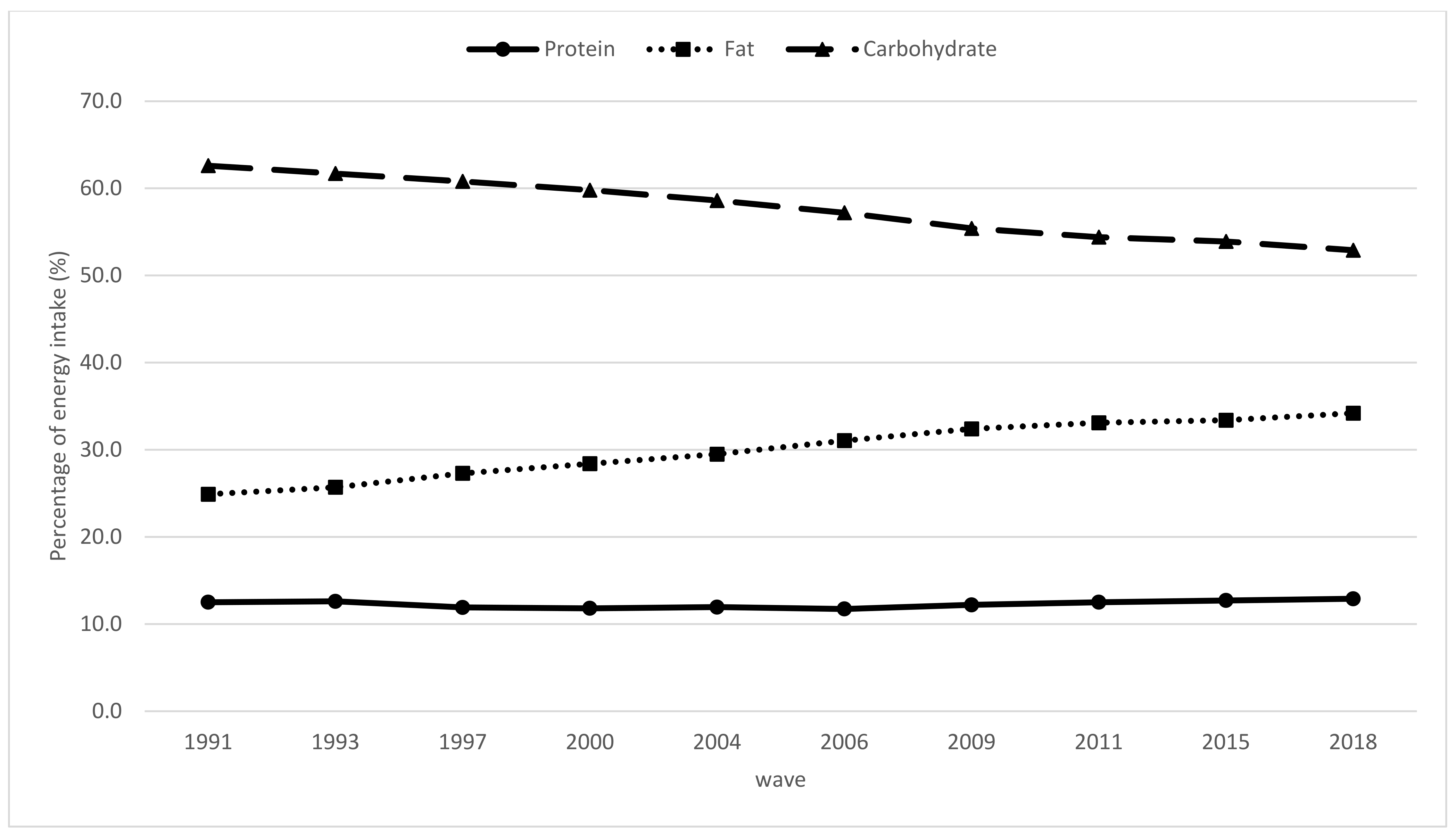 Nutrients 13 03806 g002 550