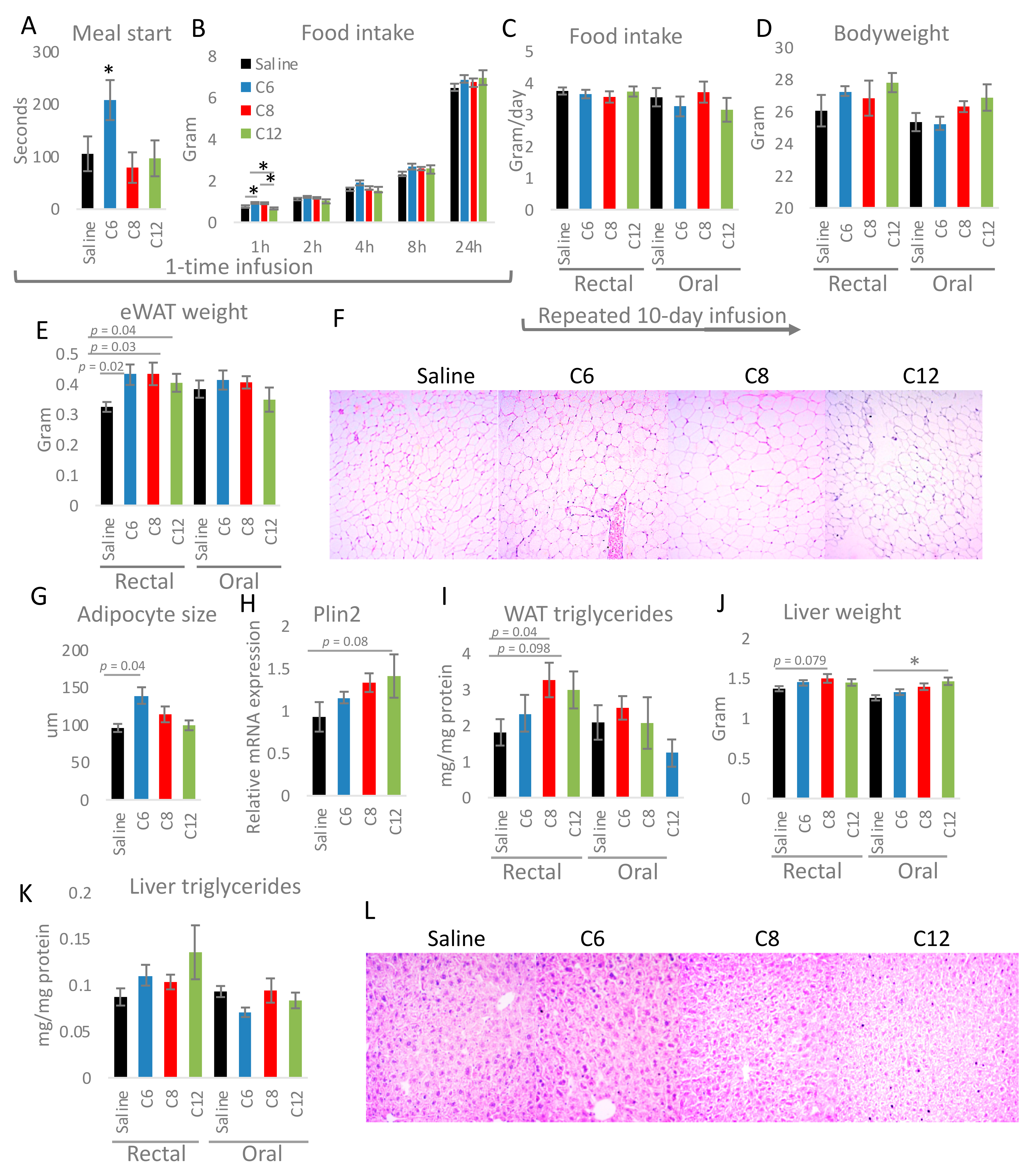 Nutrients 13 03807 g003 550
