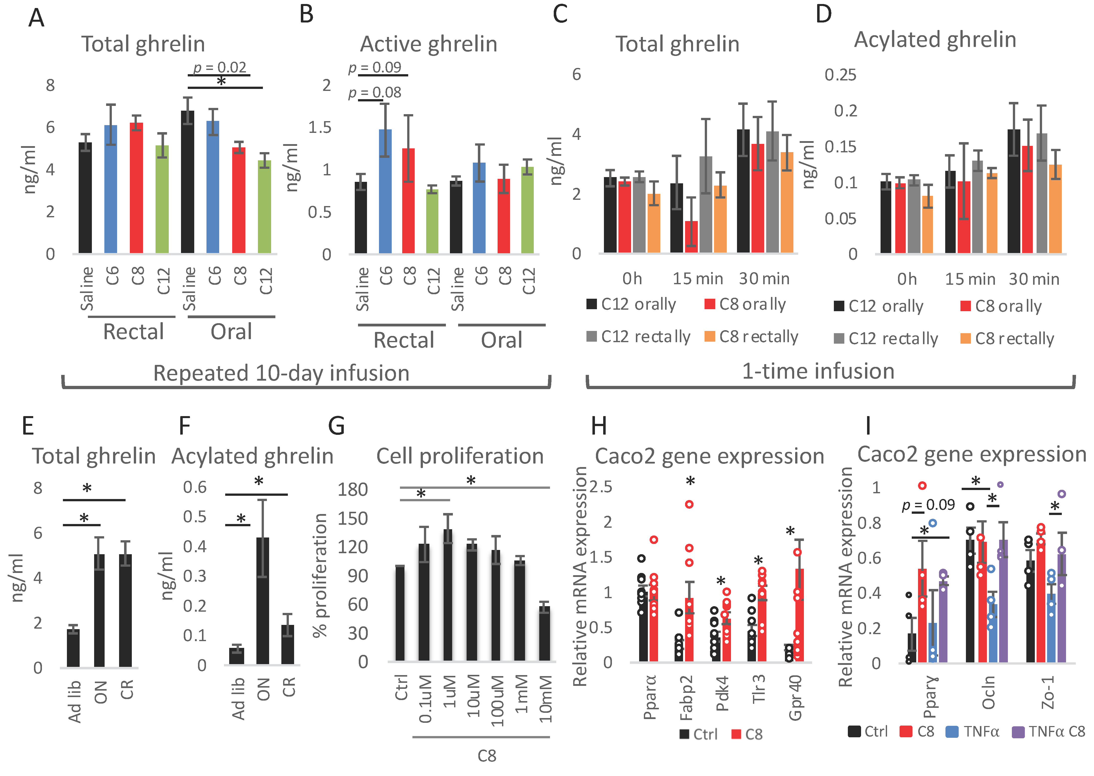 Nutrients 13 03807 g004 550