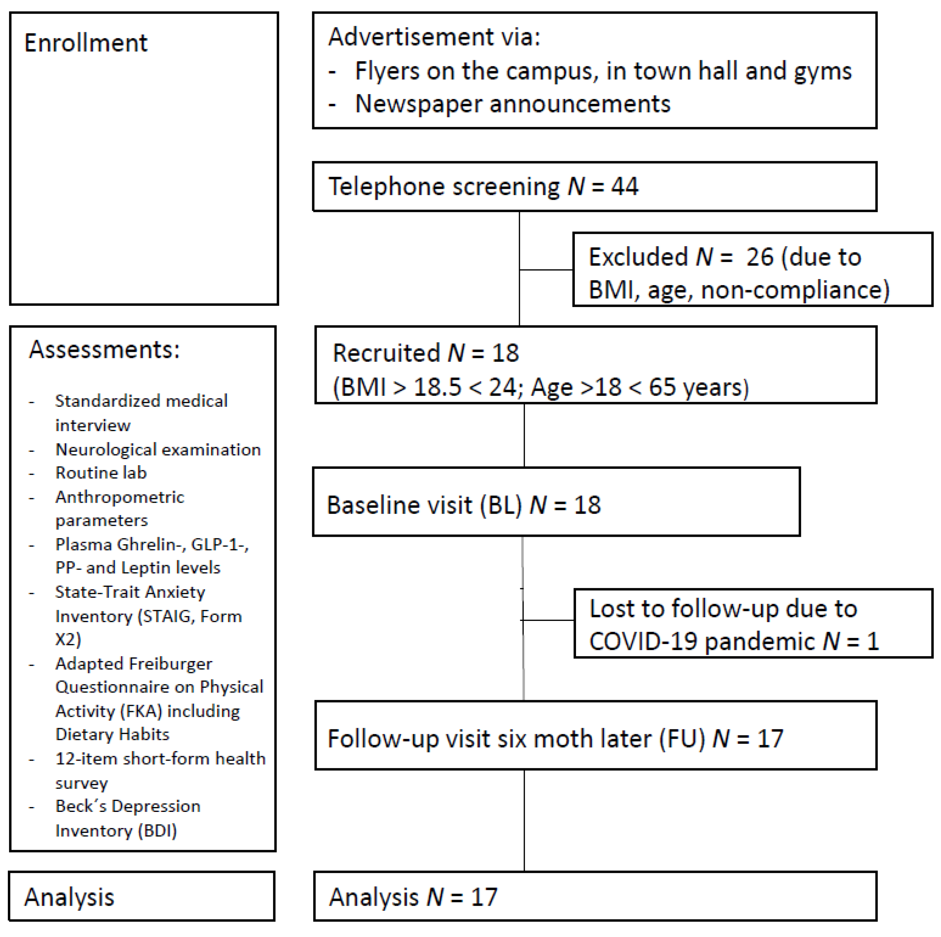 Nutrients 13 03809 g001 Nutrients 13 03809 g001