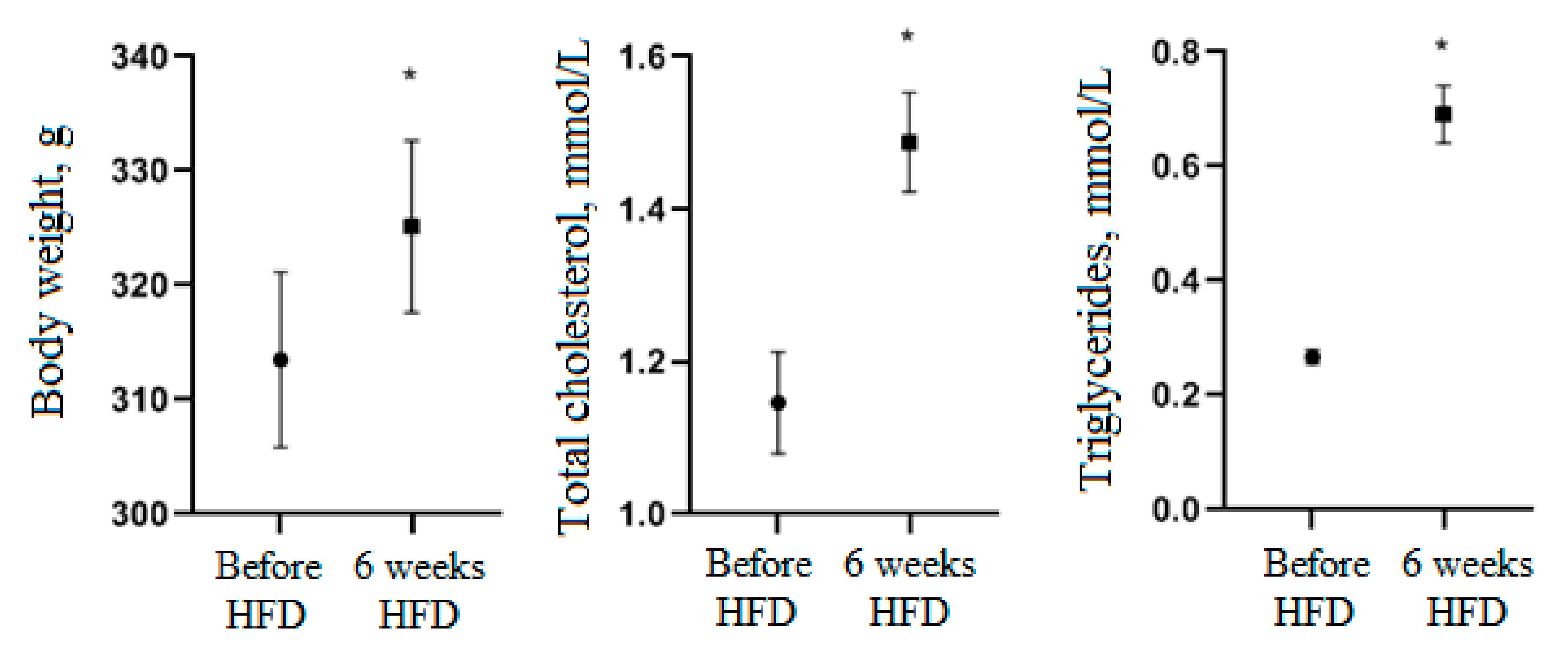 Nutrients 13 03811 g004