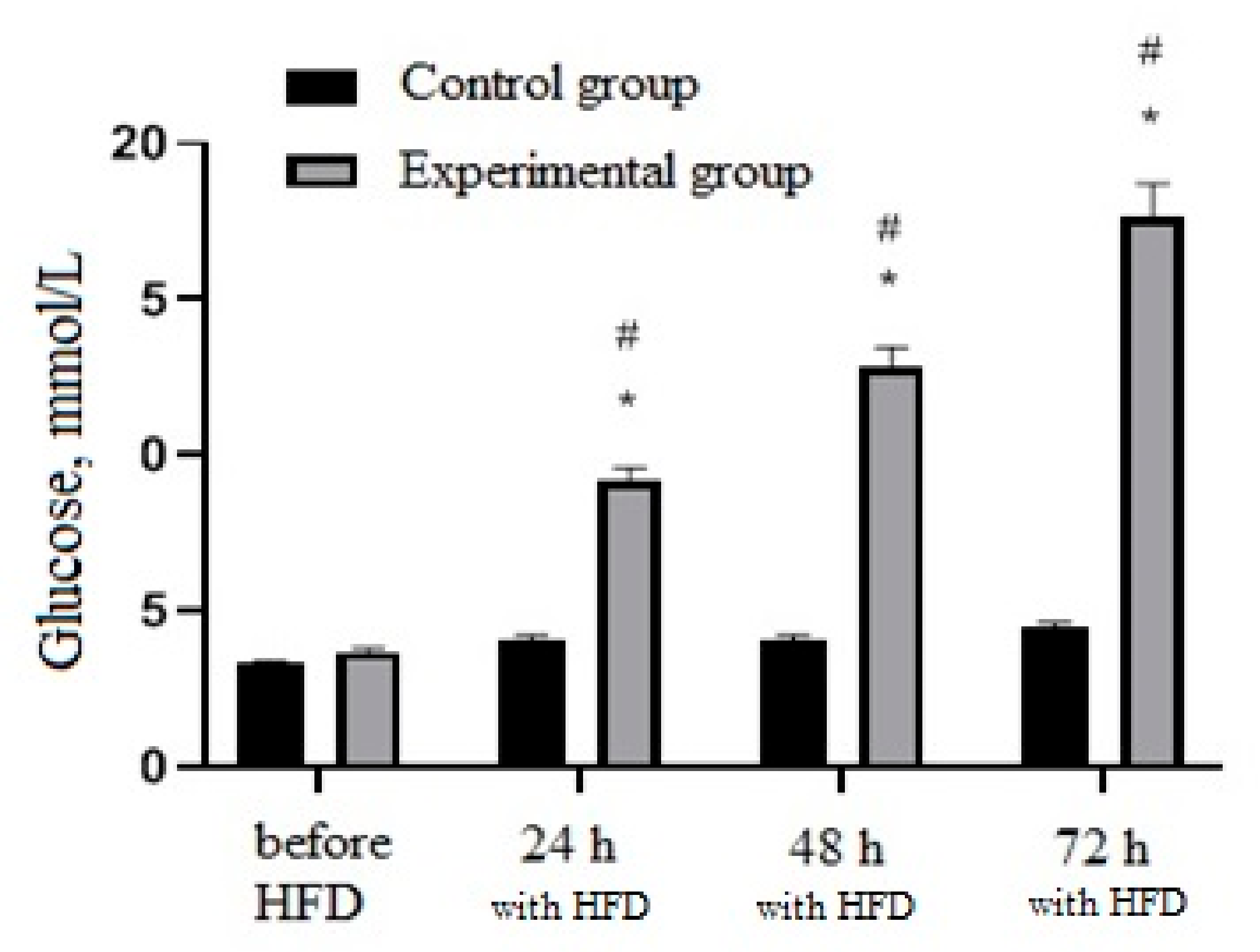 Nutrients 13 03811 g005