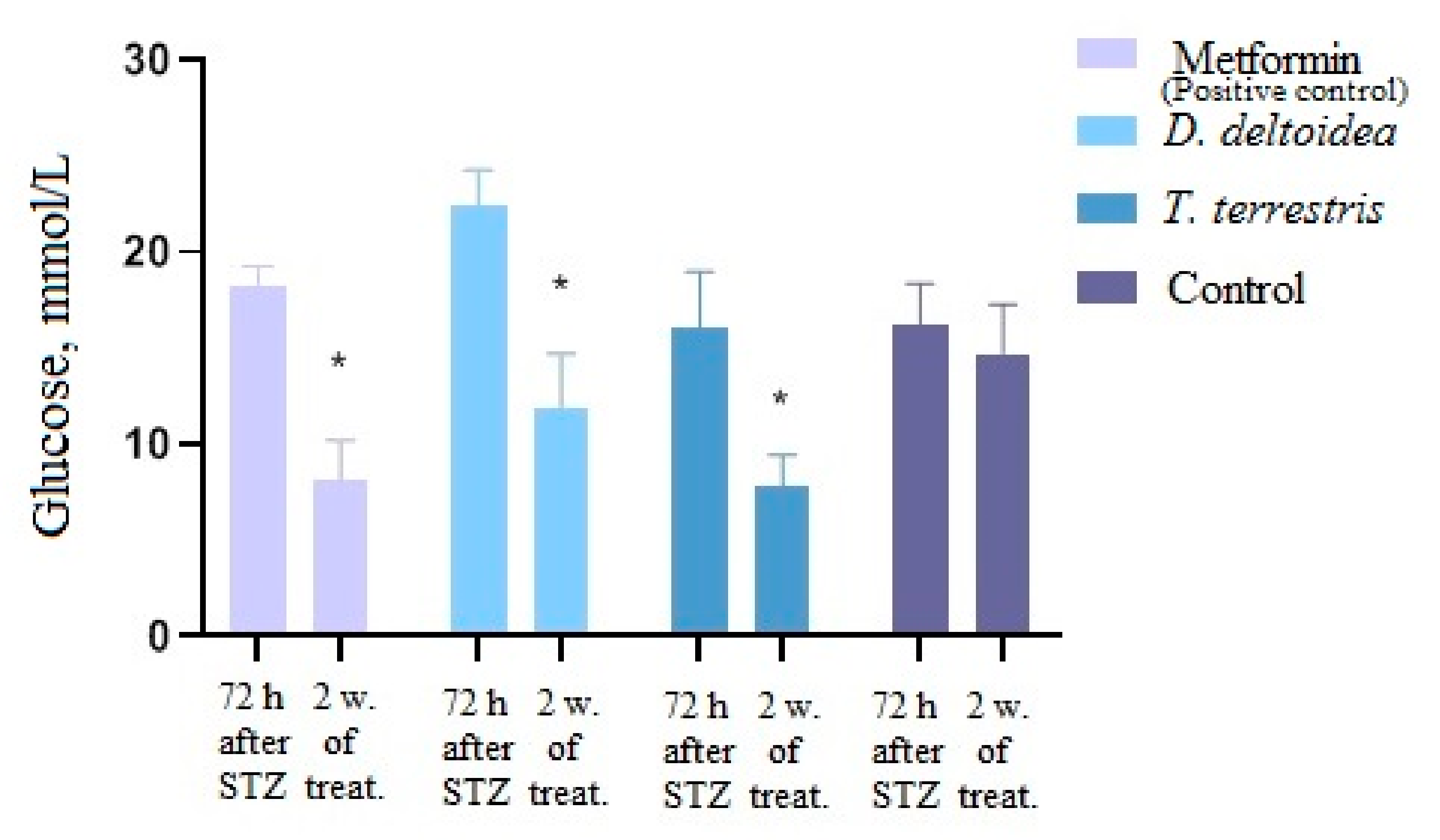 Nutrients 13 03811 g007