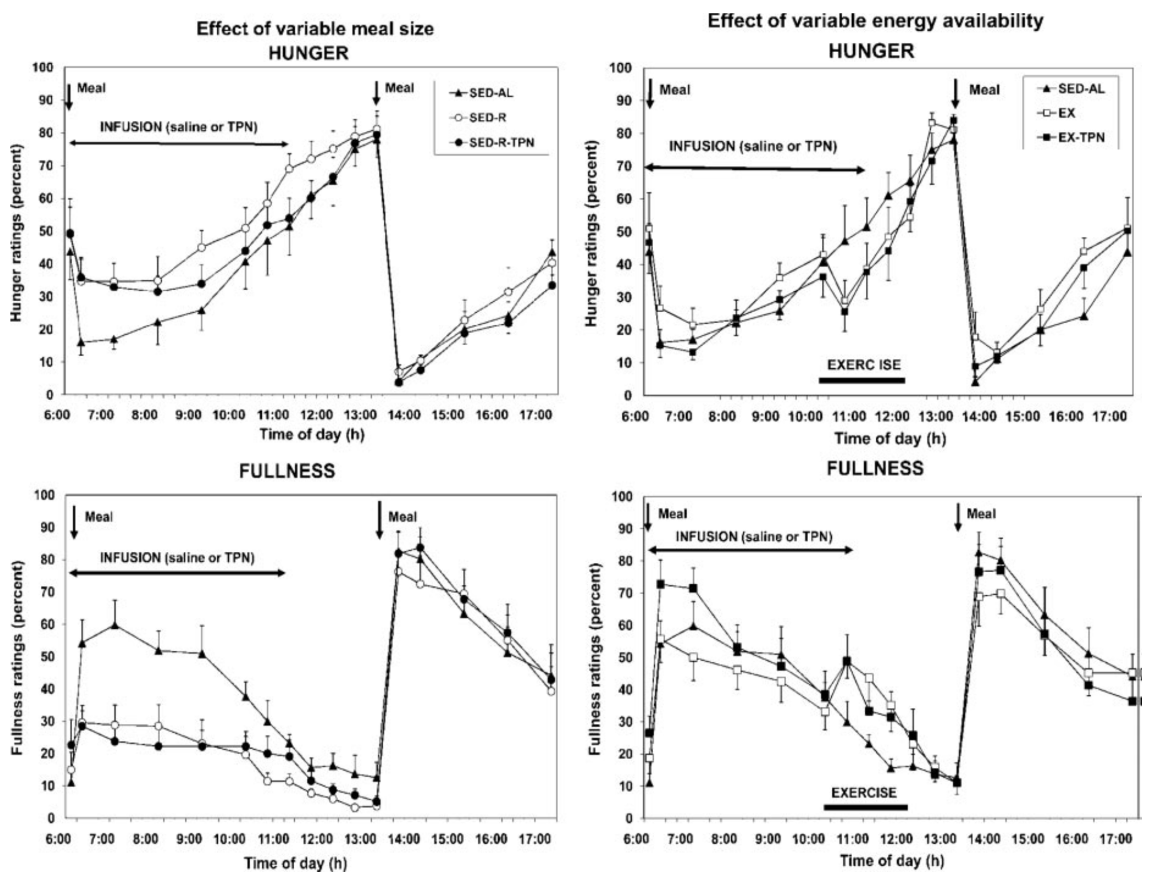 Nutrients 13 03812 g005