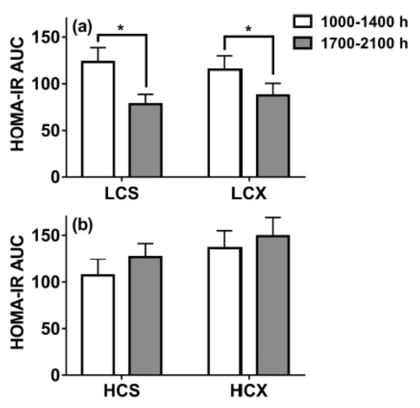 Nutrients 13 03812 g011