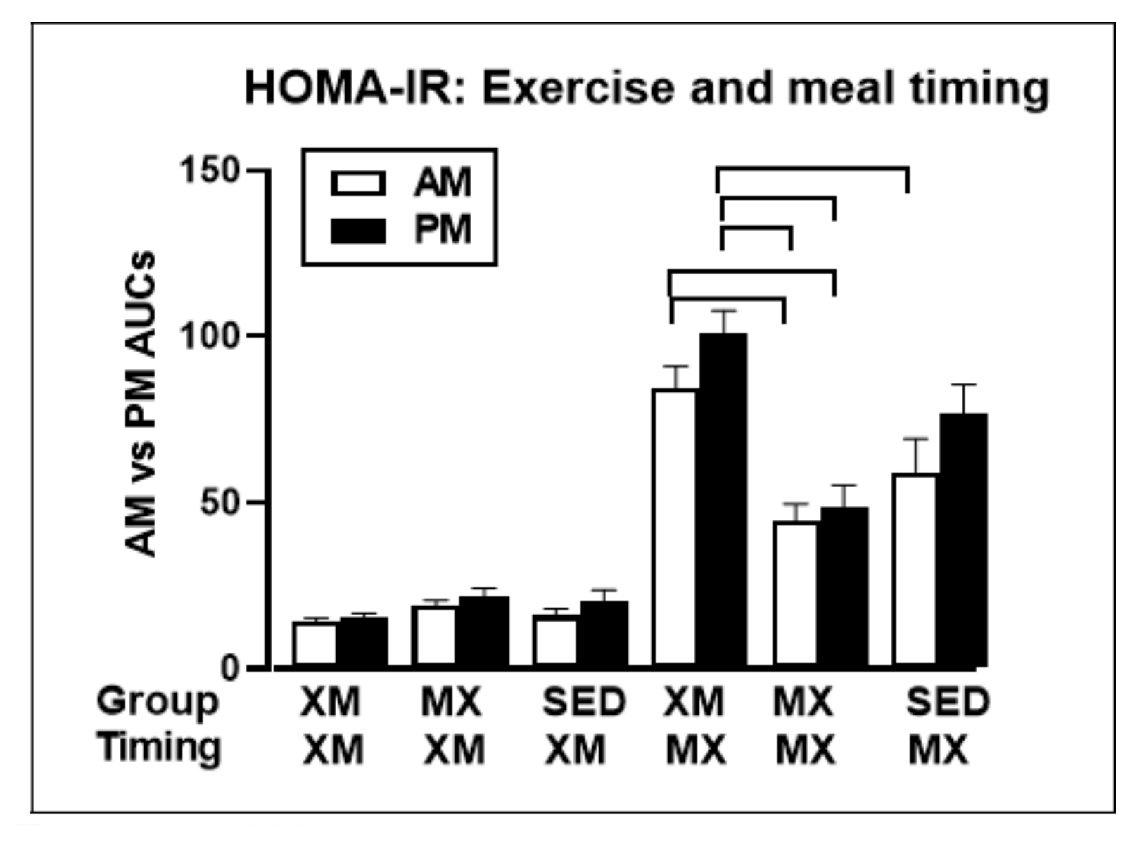 Nutrients 13 03812 g012