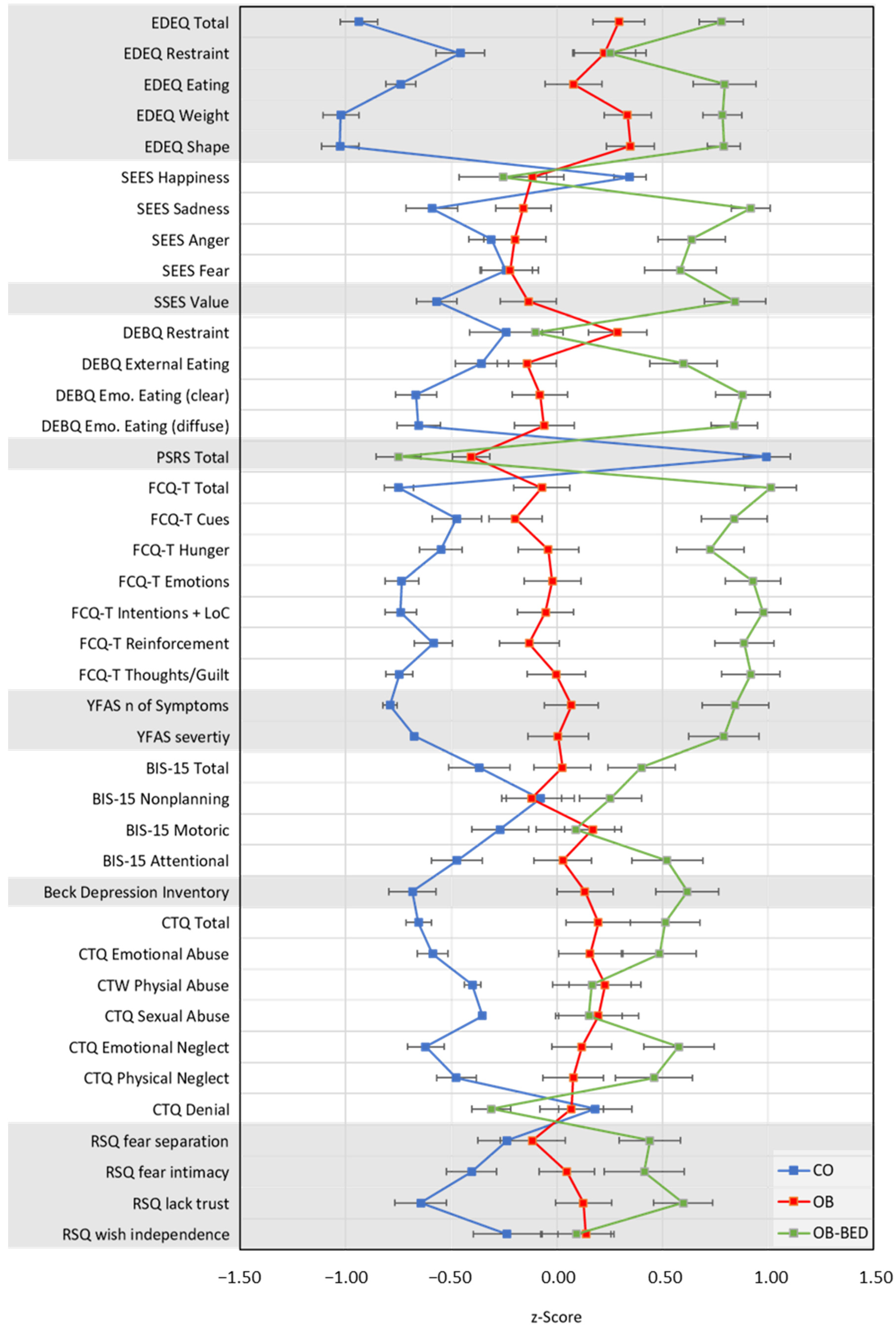 Nutrients 13 03813 g001