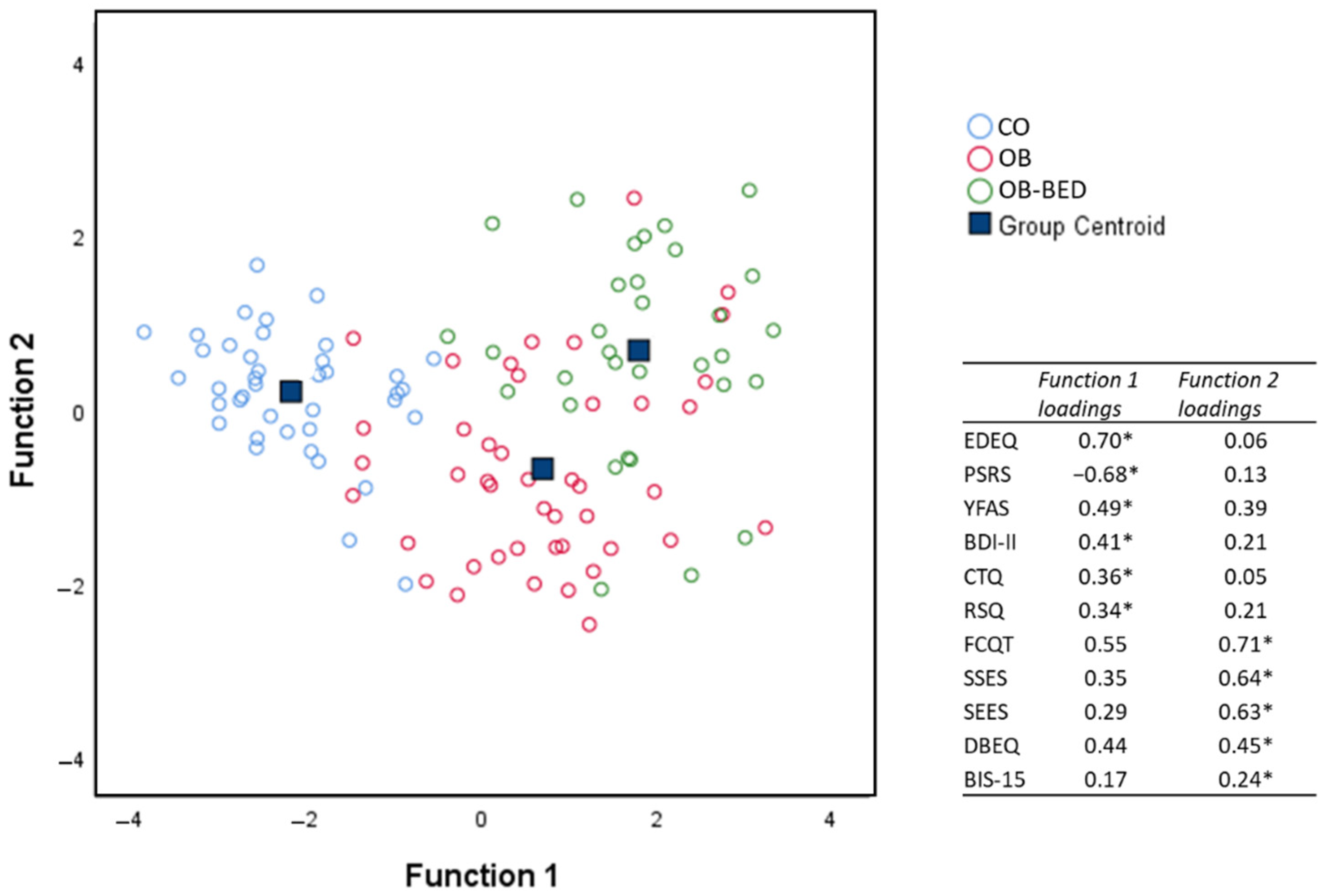 Nutrients 13 03813 g002