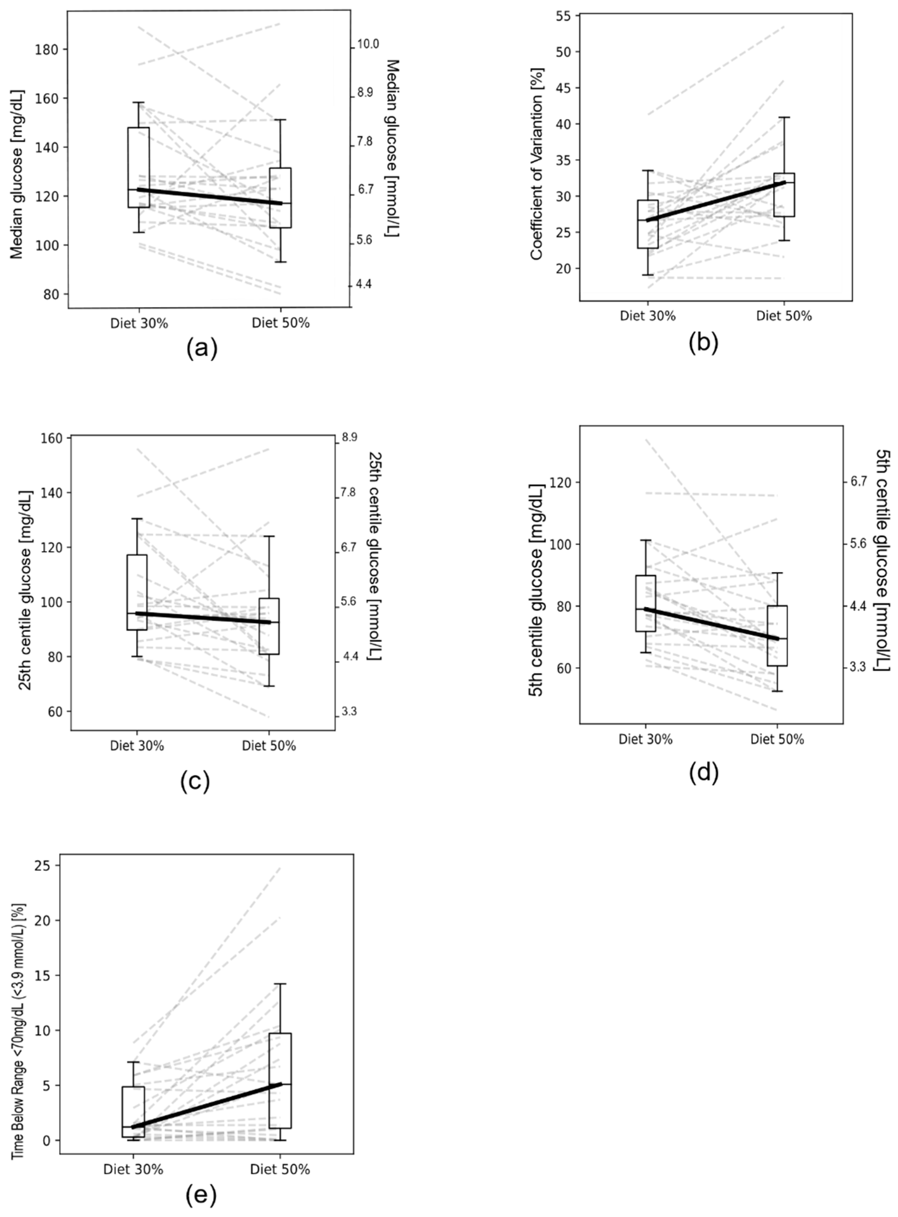Nutrients 13 03815 g002