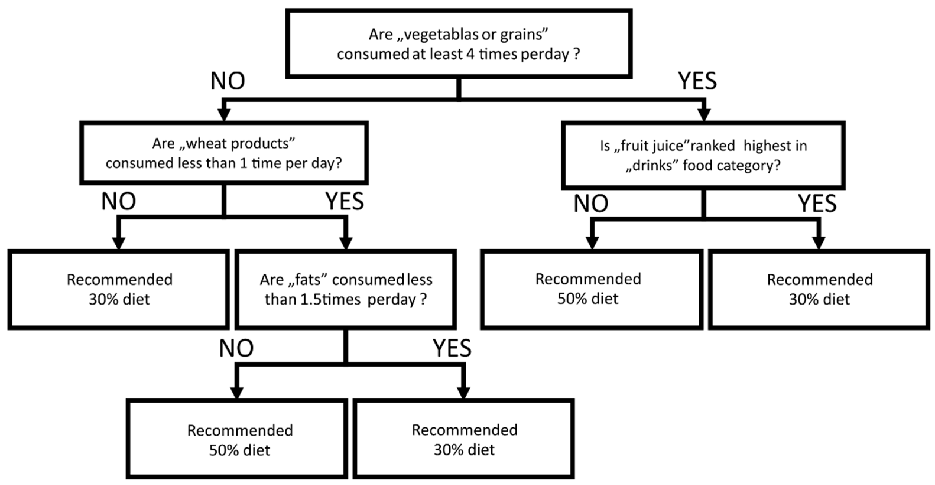 Nutrients 13 03815 g003