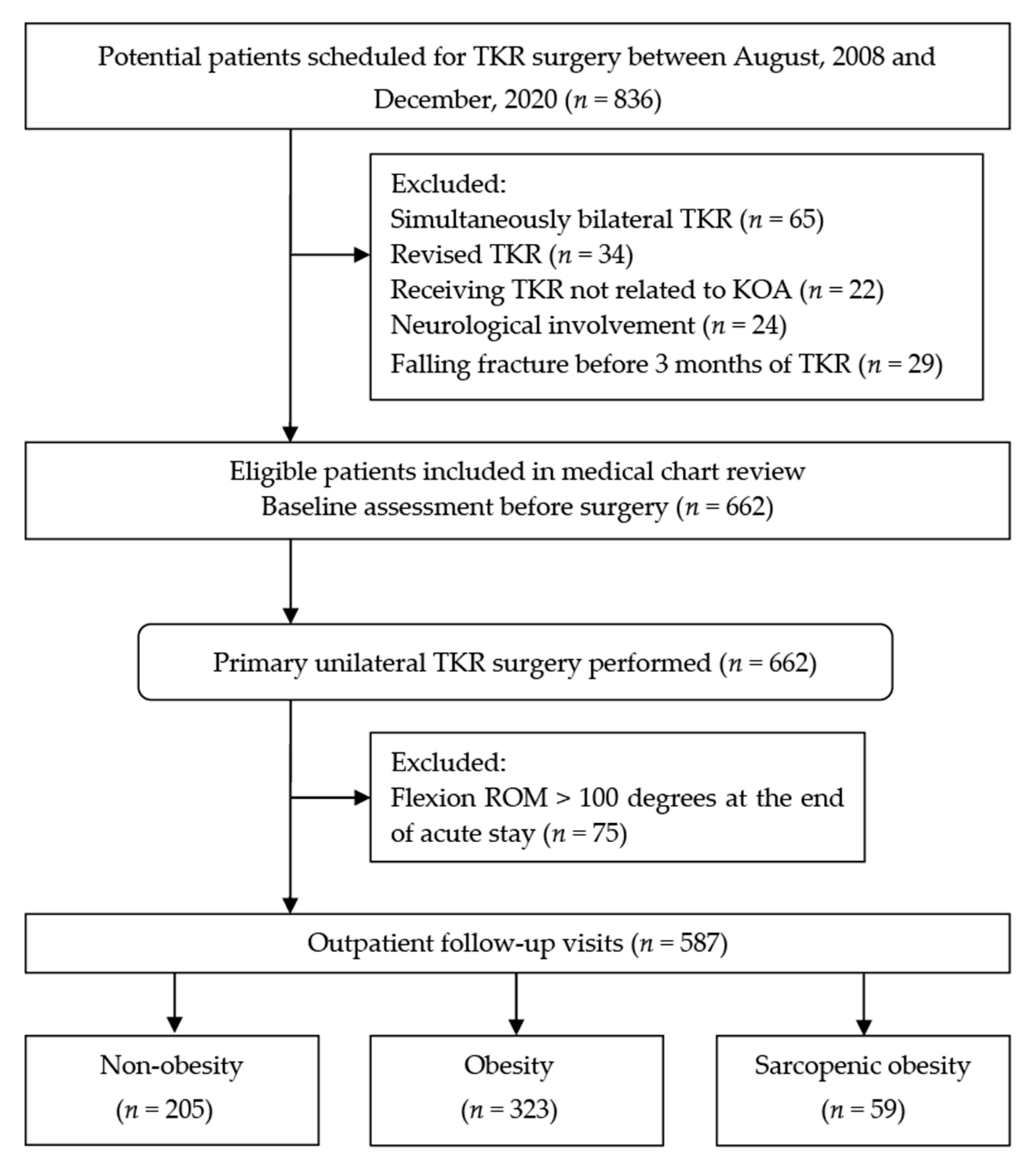 Nutrients 13 03817 g001 Nutrients 13 03817 g001