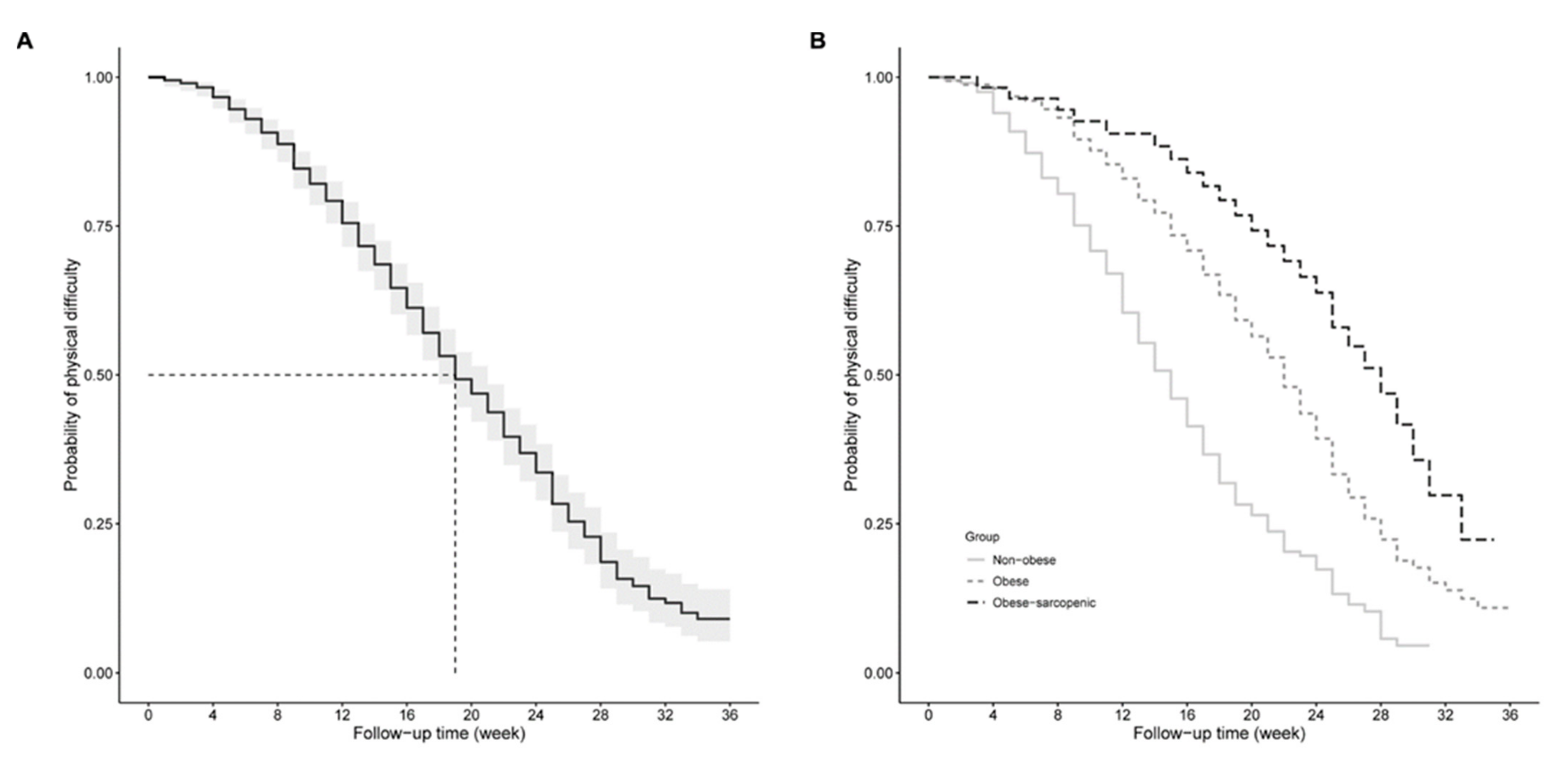 Nutrients 13 03817 g002 Nutrients 13 03817 g002