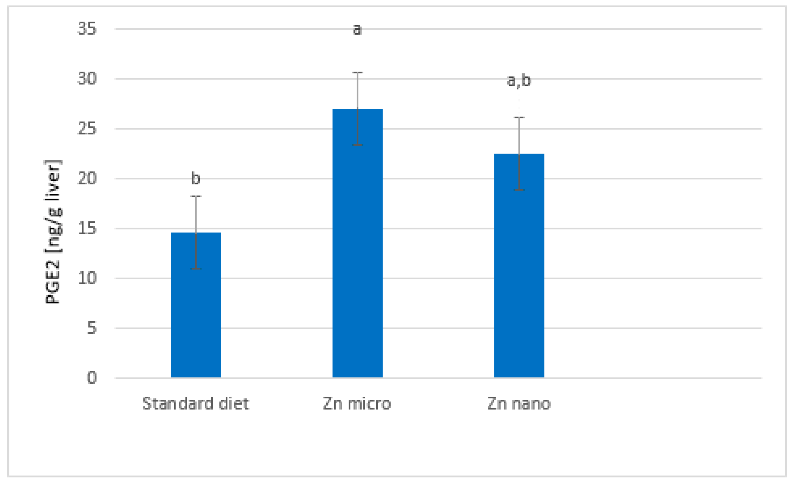 Nutrients 13 03821 g002