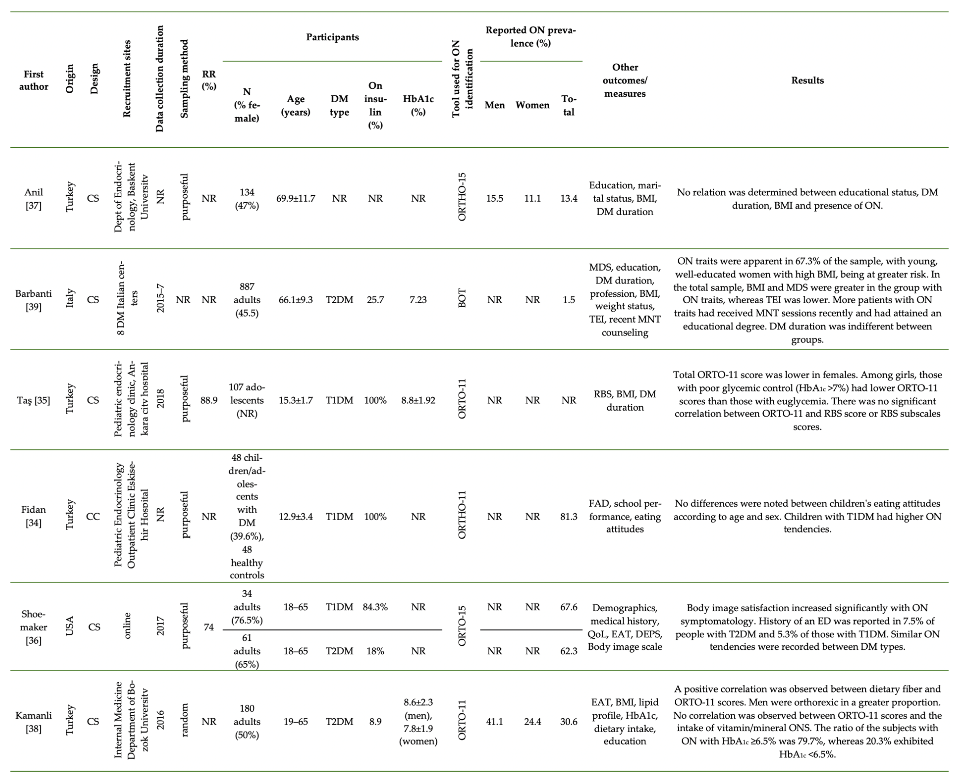 diabetes mellitus definition kurz a cukorbetegség 2 fény alakú kezelése