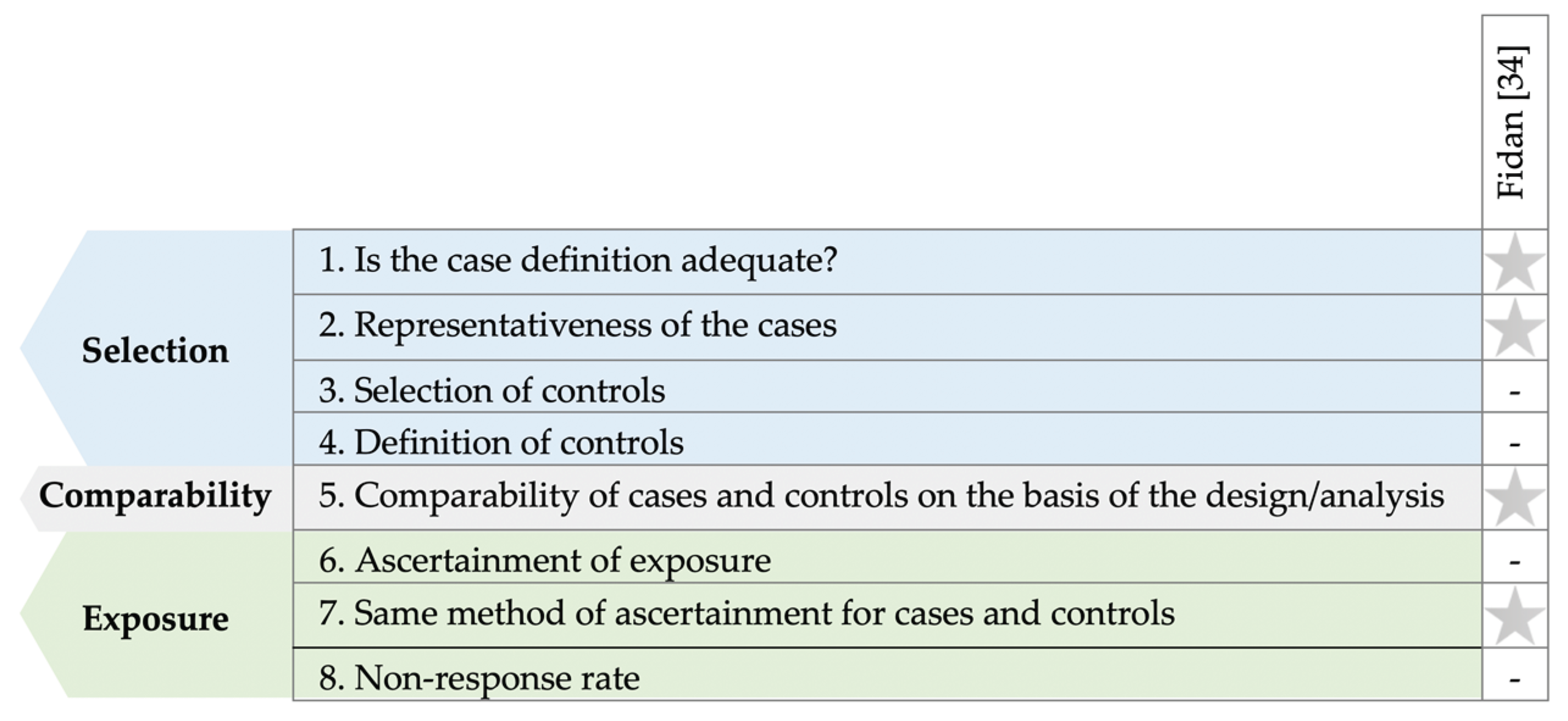 Nutrients 13 03823 g005 Nutrients 13 03823 g005